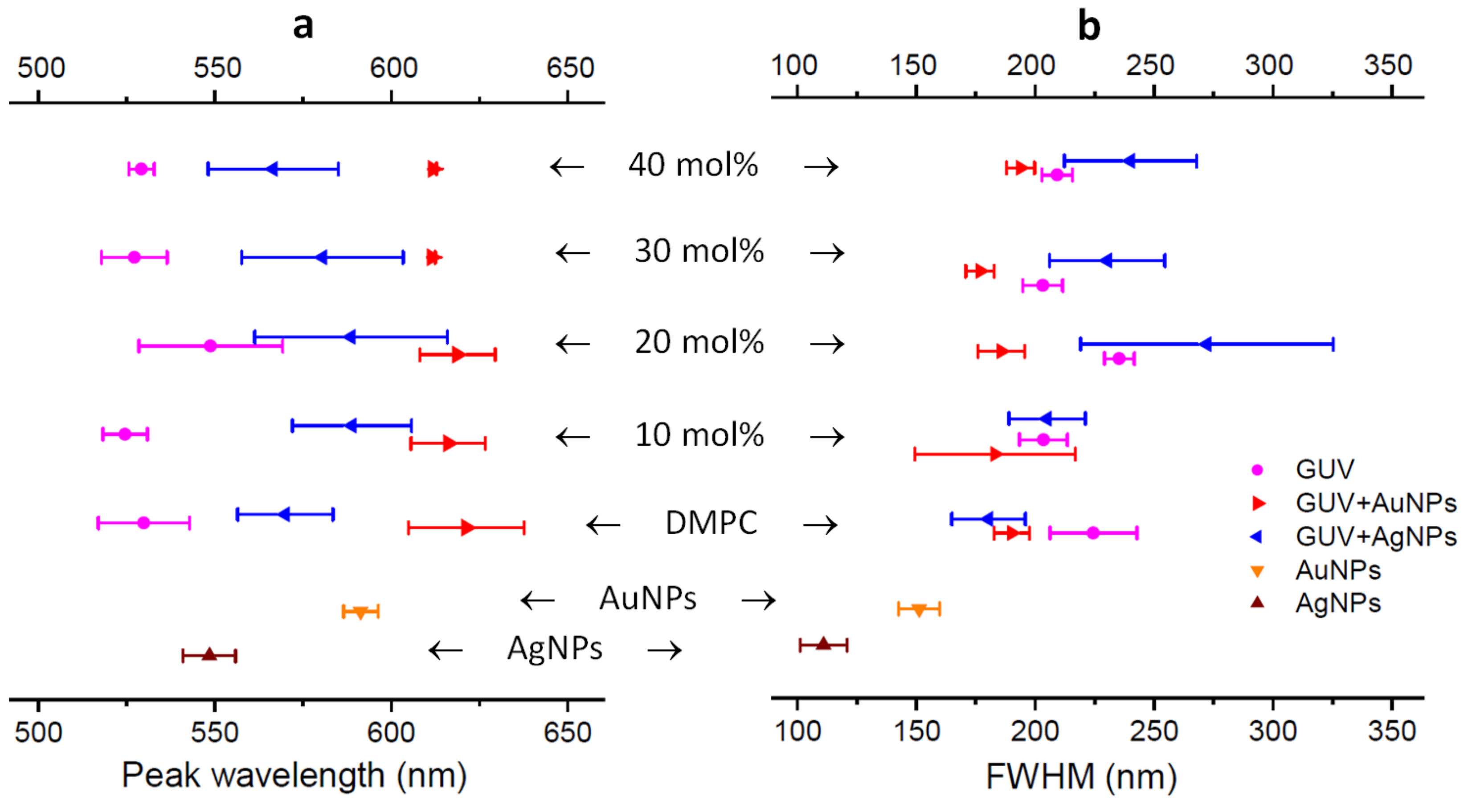 Ijms 19 01014 g005 Ijms 19 01014 g005