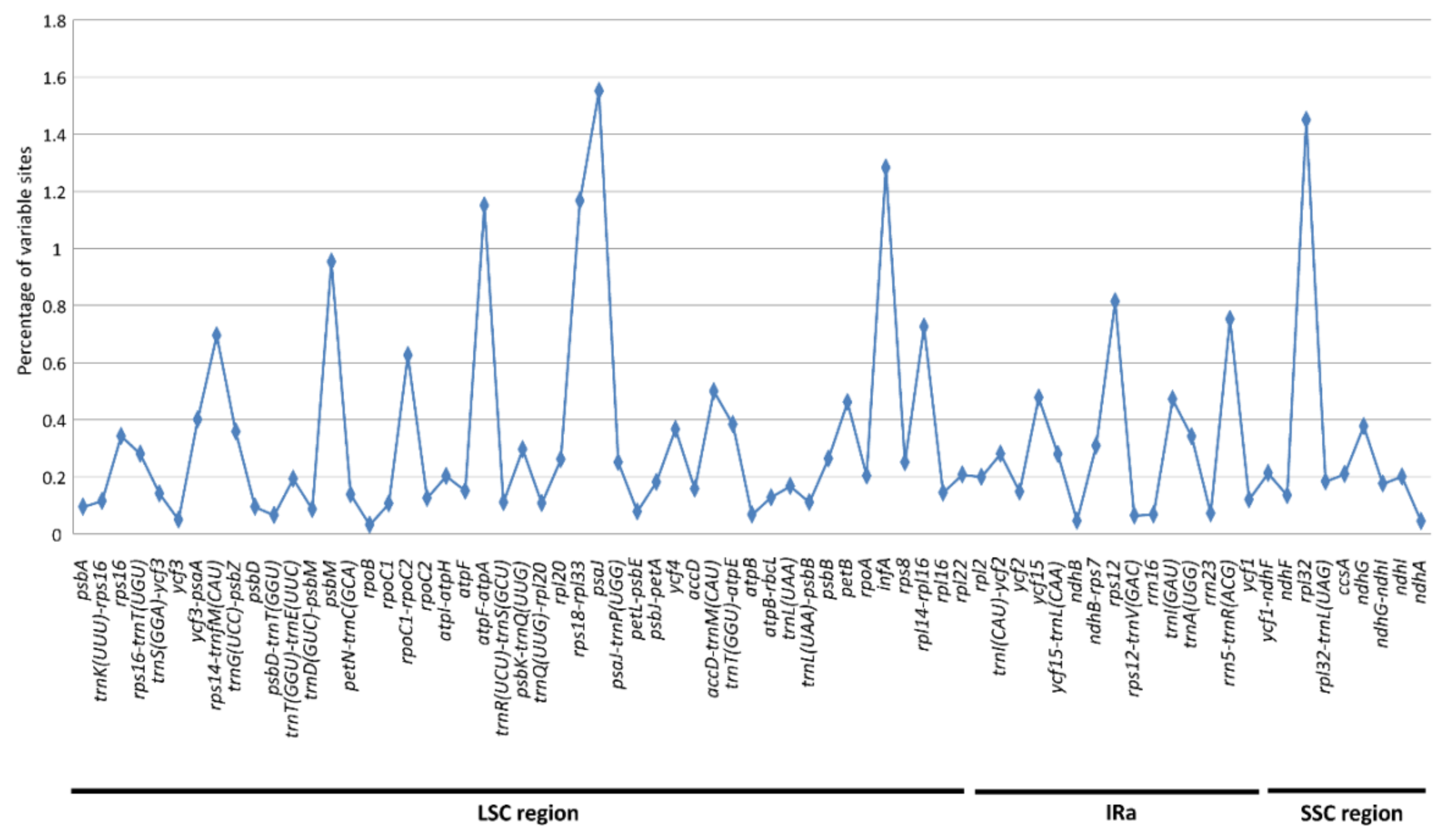 Ijms 19 01037 g003 Ijms 19 01037 g003