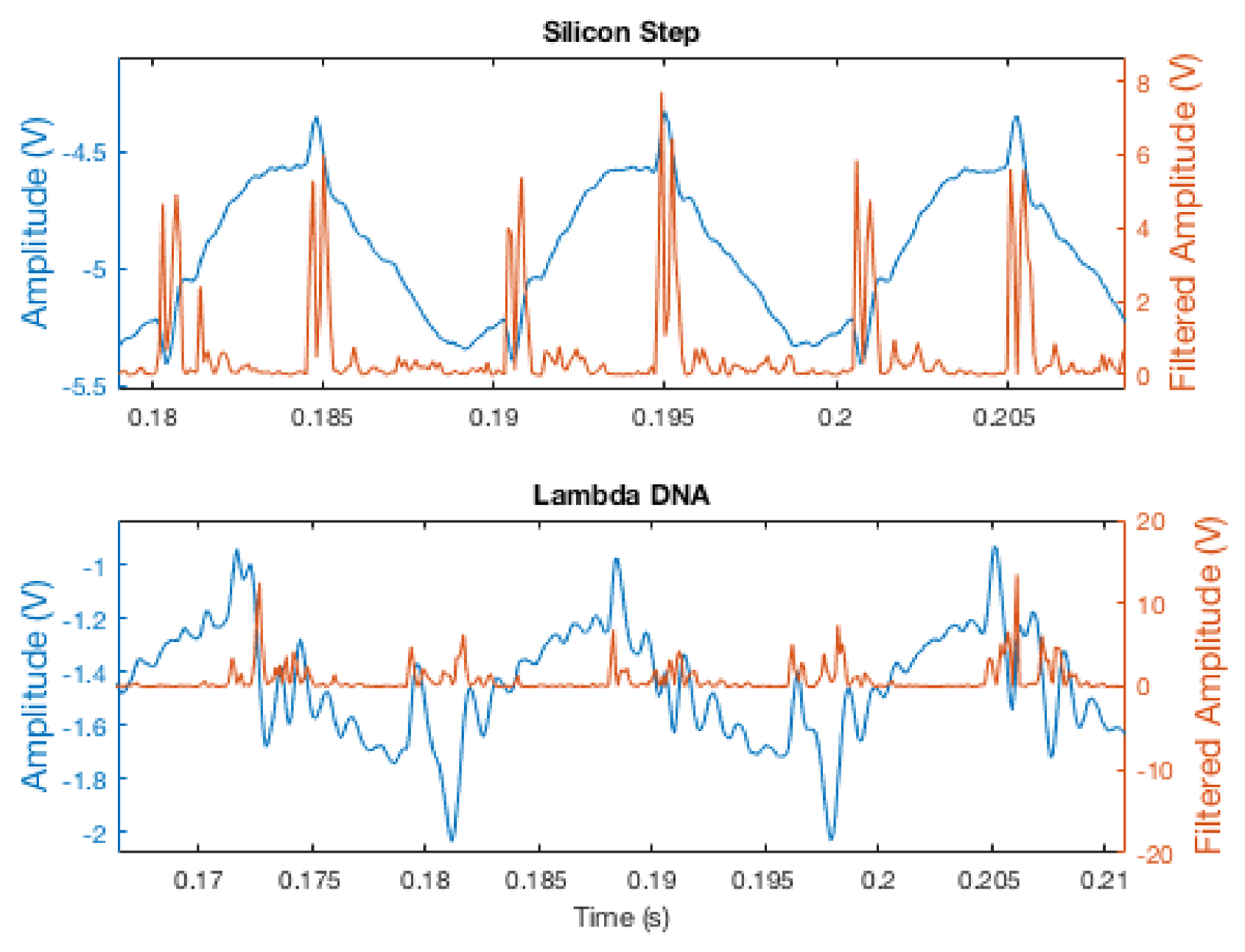 Ijms 19 01044 g009 550