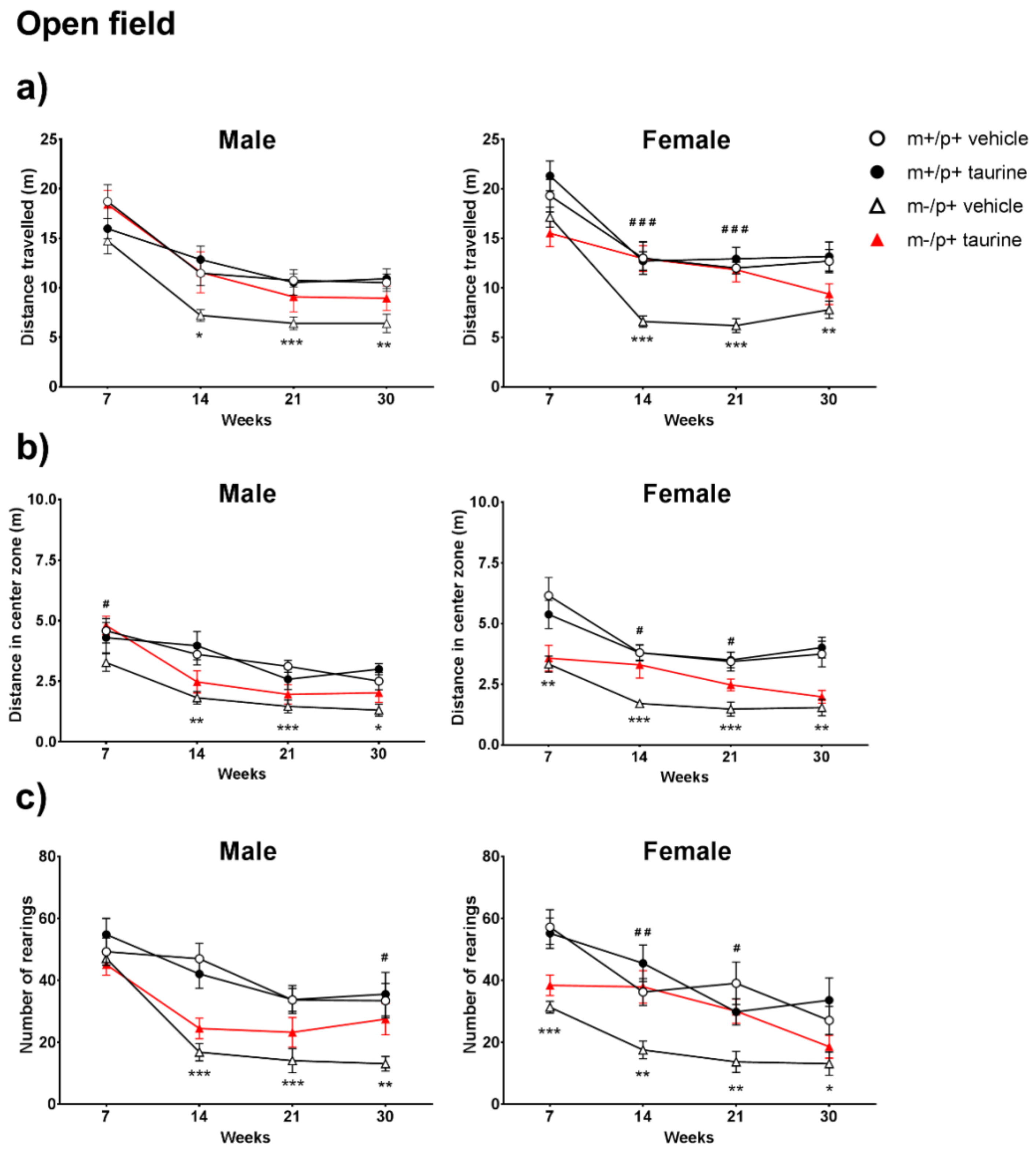 taurine effects taurine effects