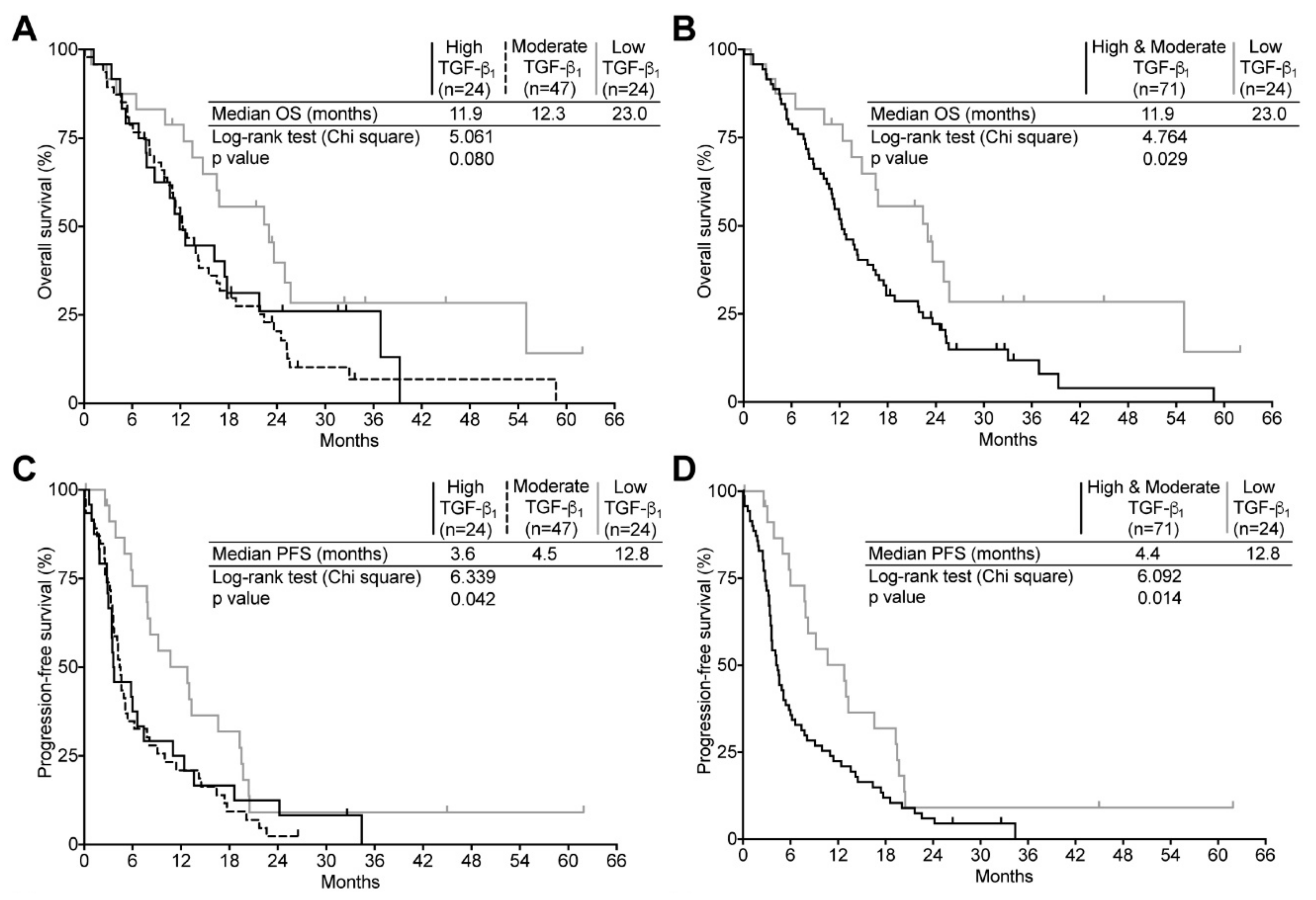 Ijms Impact Factor