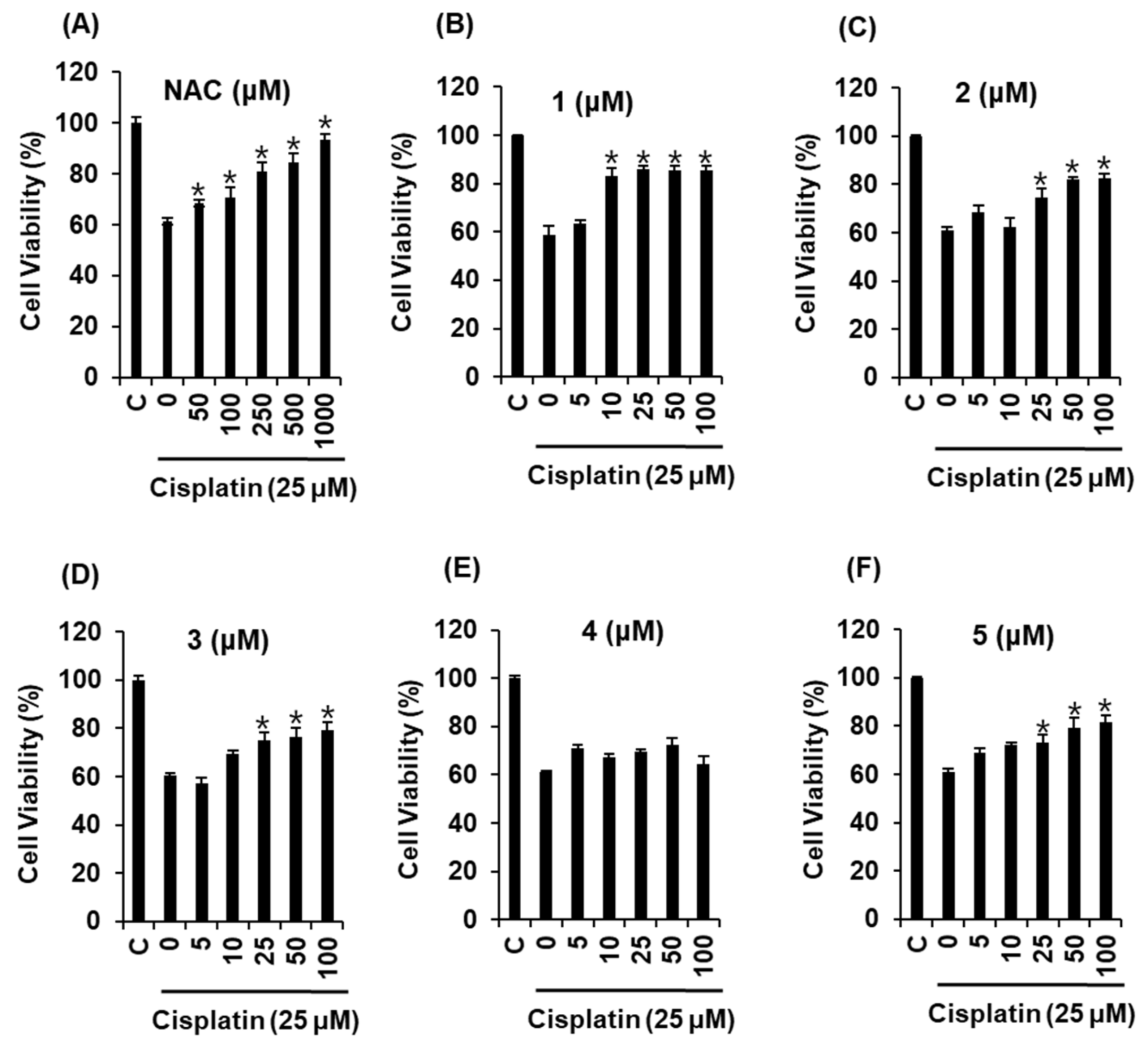 Ijms 19 01117 g002 Ijms 19 01117 g002