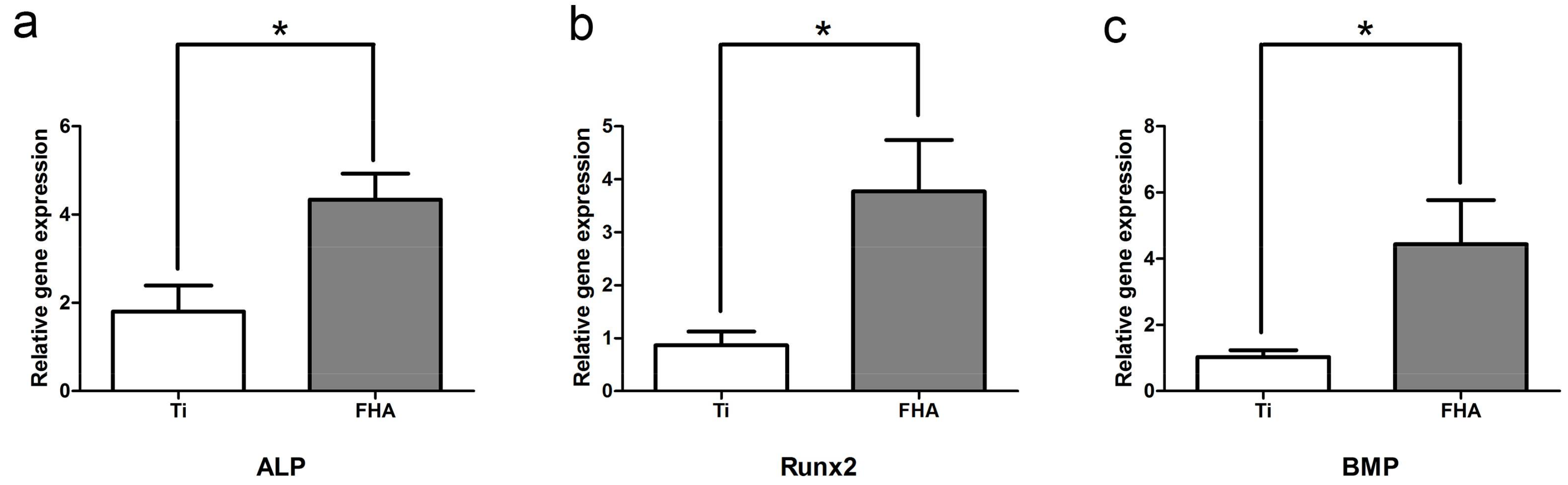 Ijms 19 01127 g005 550