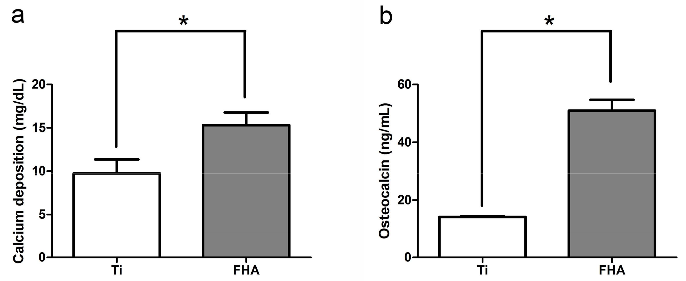 Ijms 19 01127 g006 550