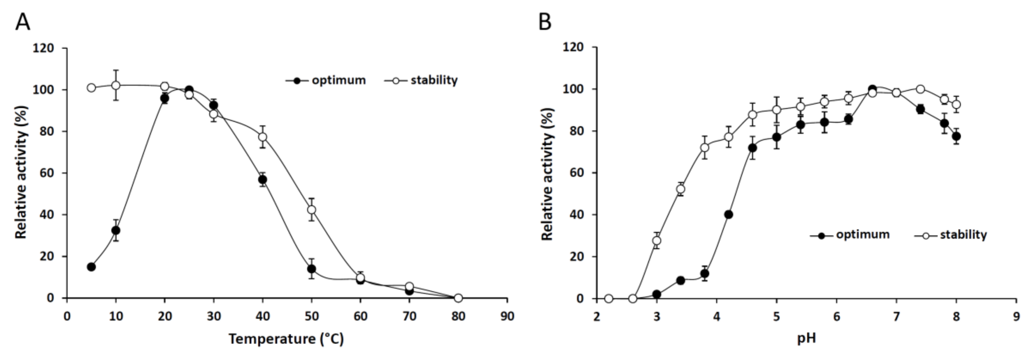 Ijms 19 01129 g002 Ijms 19 01129 g002