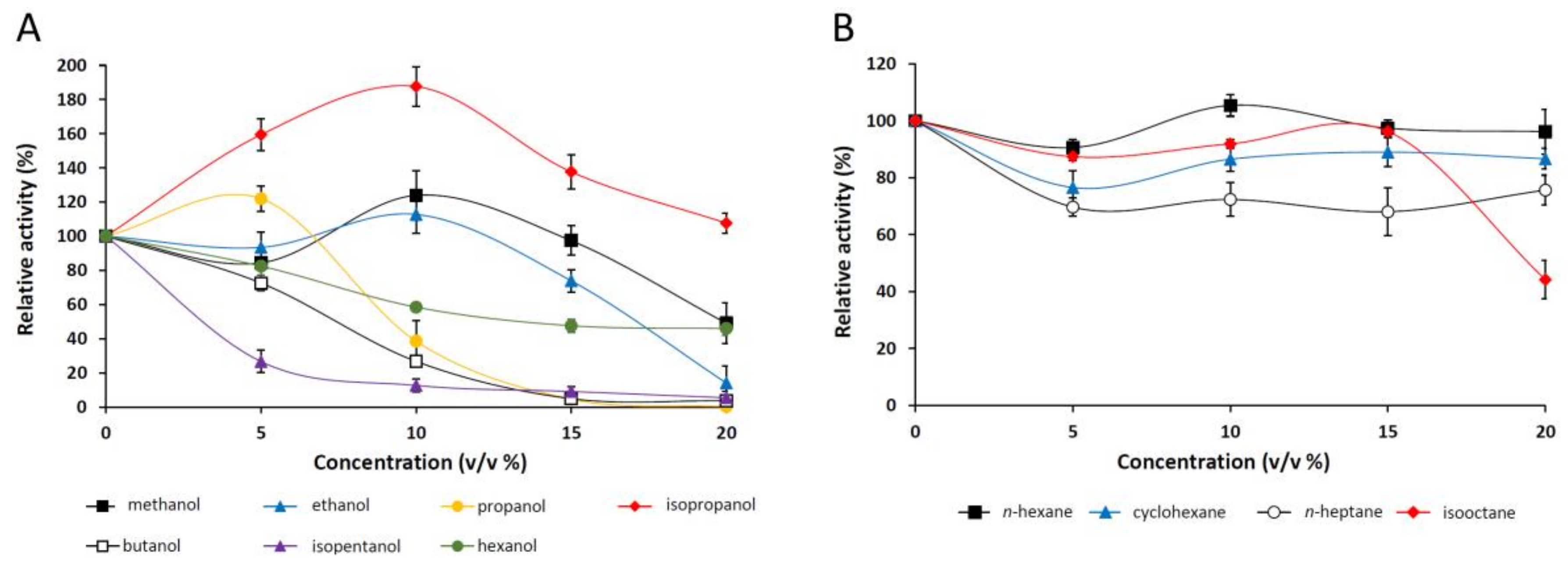 Ijms 19 01129 g005 Ijms 19 01129 g005