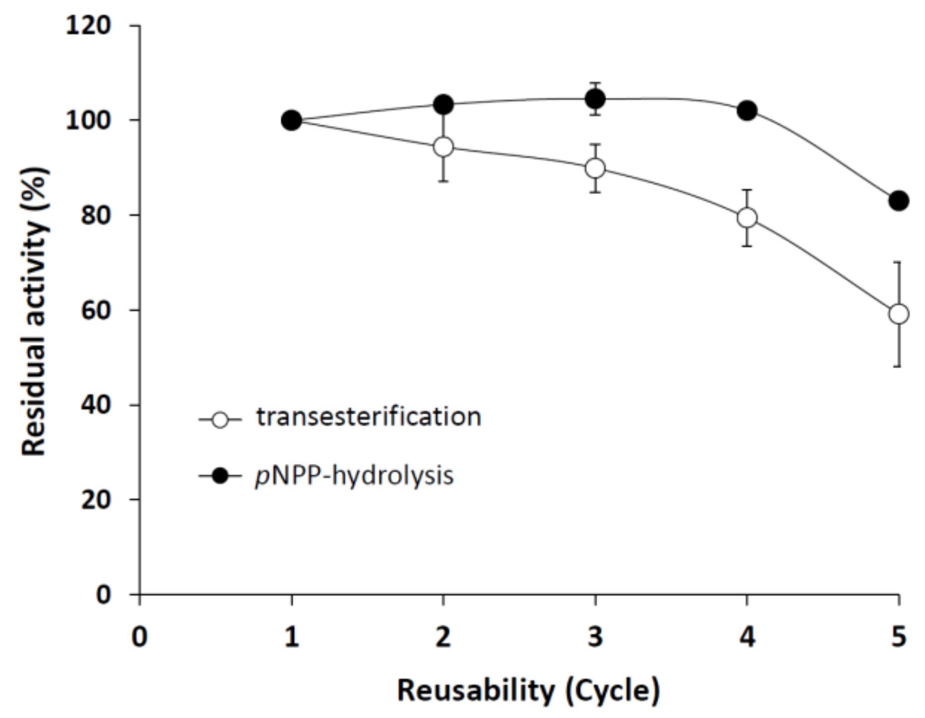 Ijms 19 01129 g007 Ijms 19 01129 g007