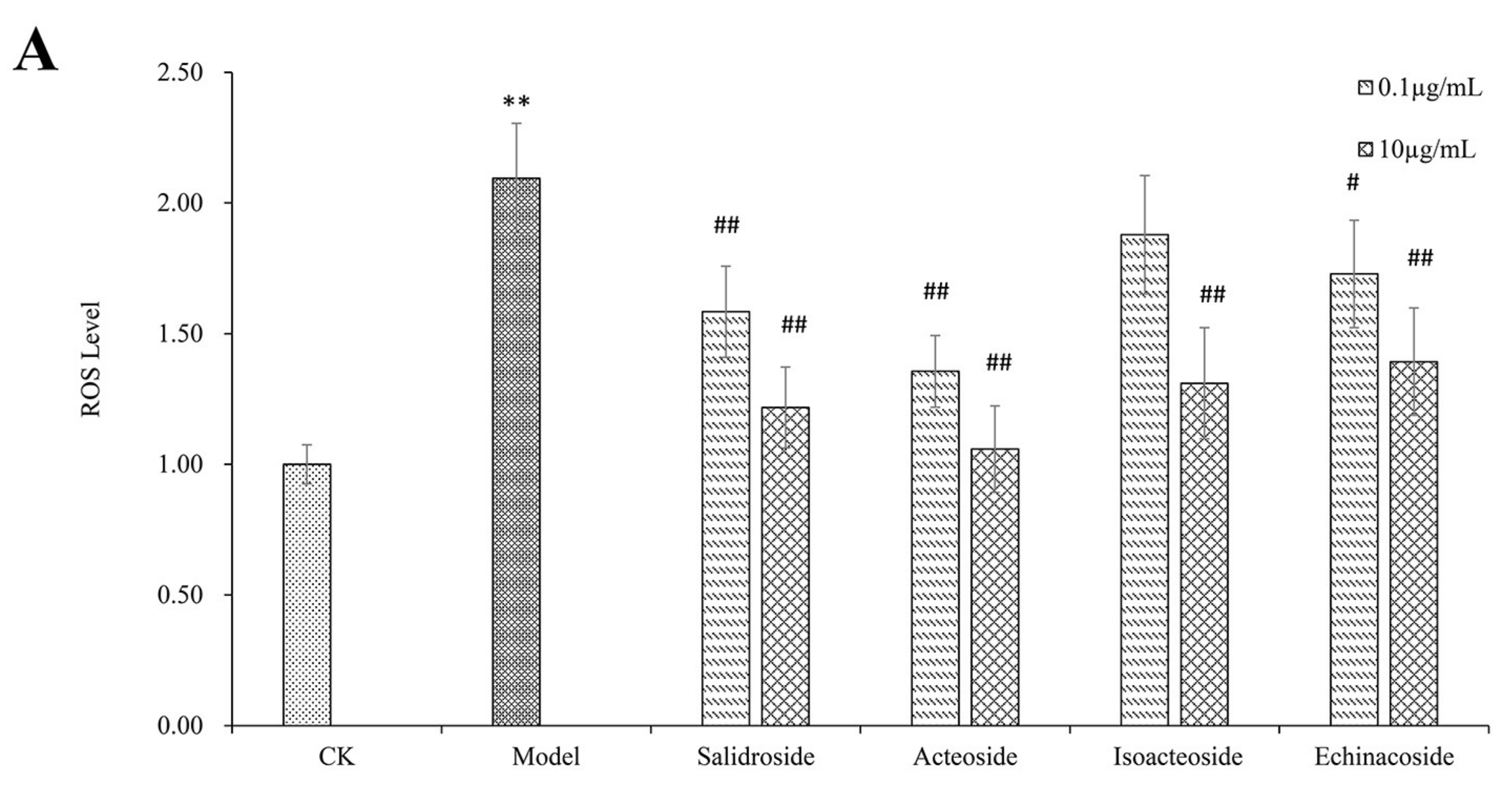 Ijms 19 01135 g002a Ijms 19 01135 g002a