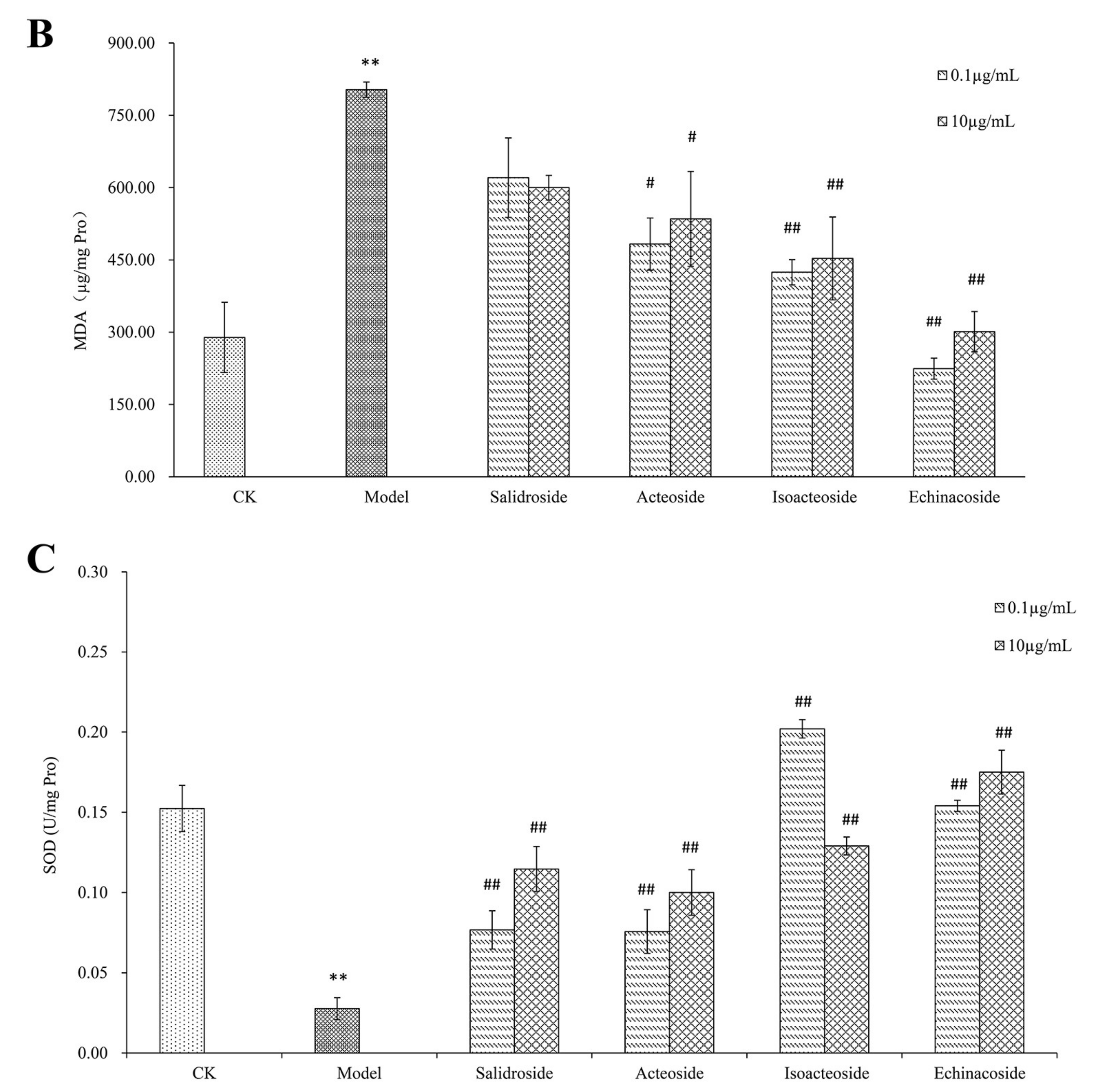Ijms 19 01135 g002b Ijms 19 01135 g002b