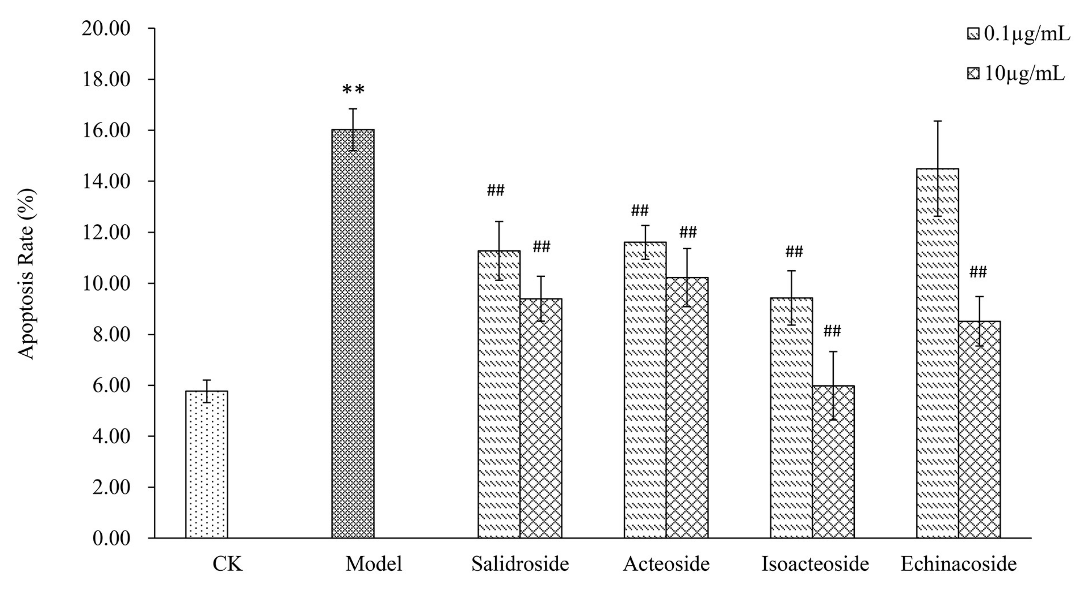 Ijms 19 01135 g003 Ijms 19 01135 g003