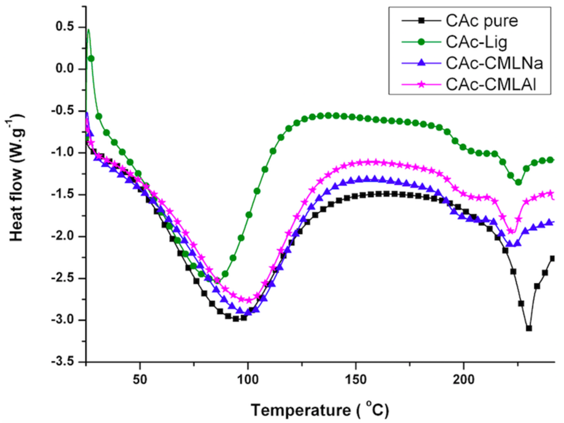 Ijms 19 01143 g004 550