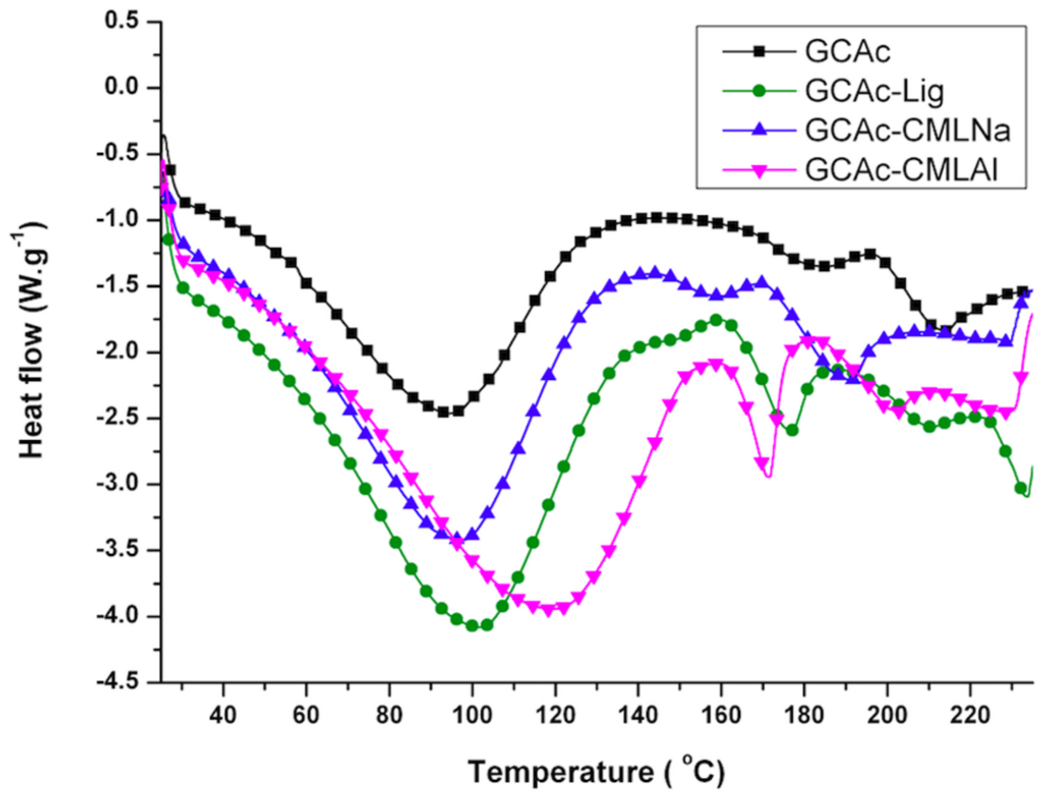 Ijms 19 01143 g006 550