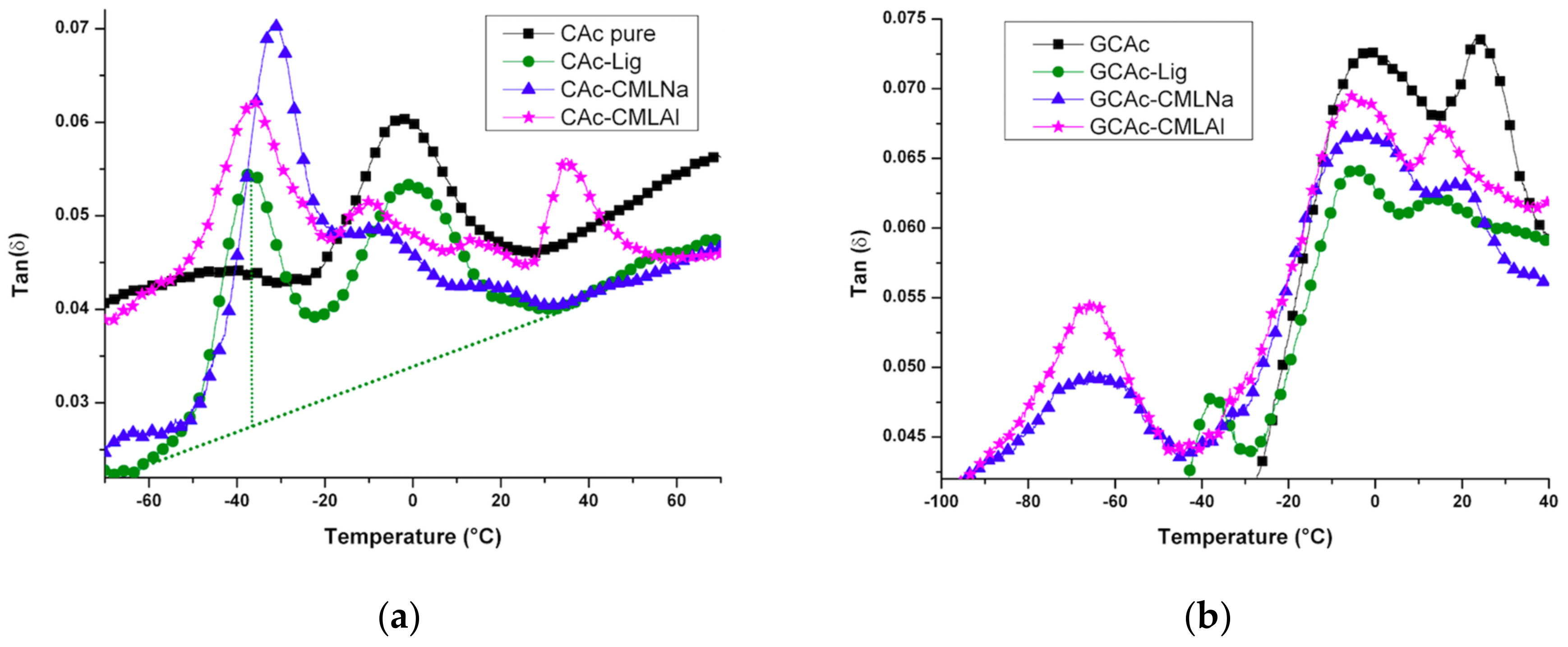 Ijms 19 01143 g008 550