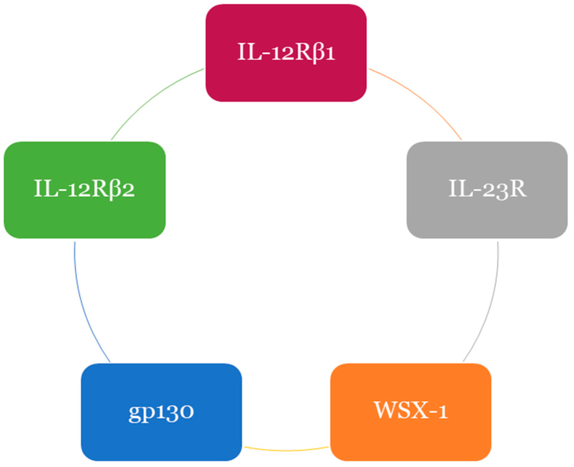 Ijms 19 01149 g003 Ijms 19 01149 g003