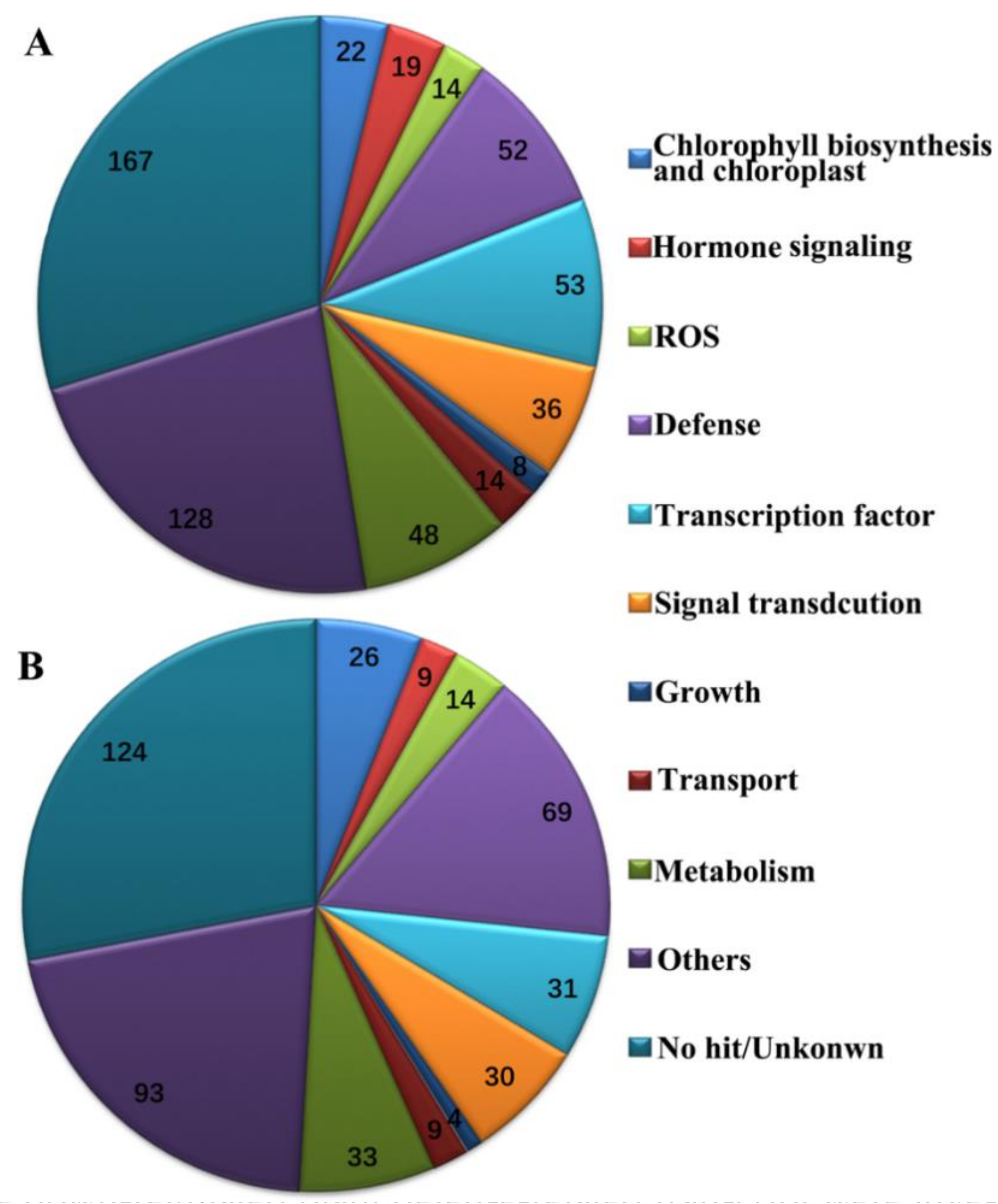 Ijms 19 01187 g003 550