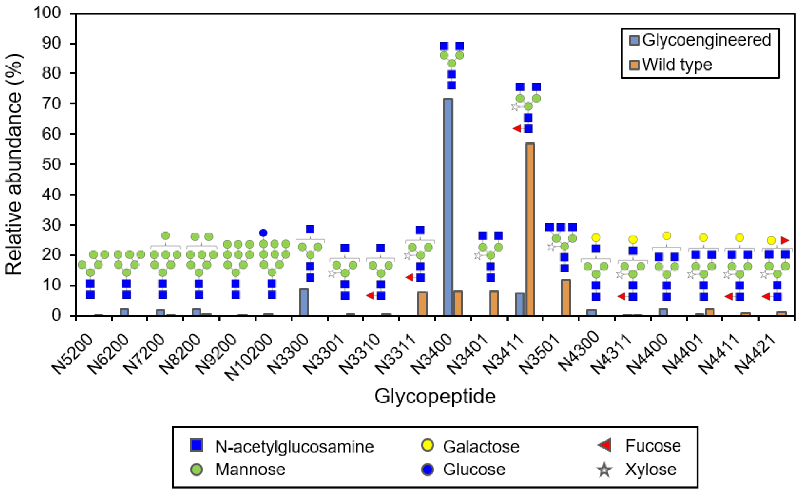 Ijms 19 01205 g007 550