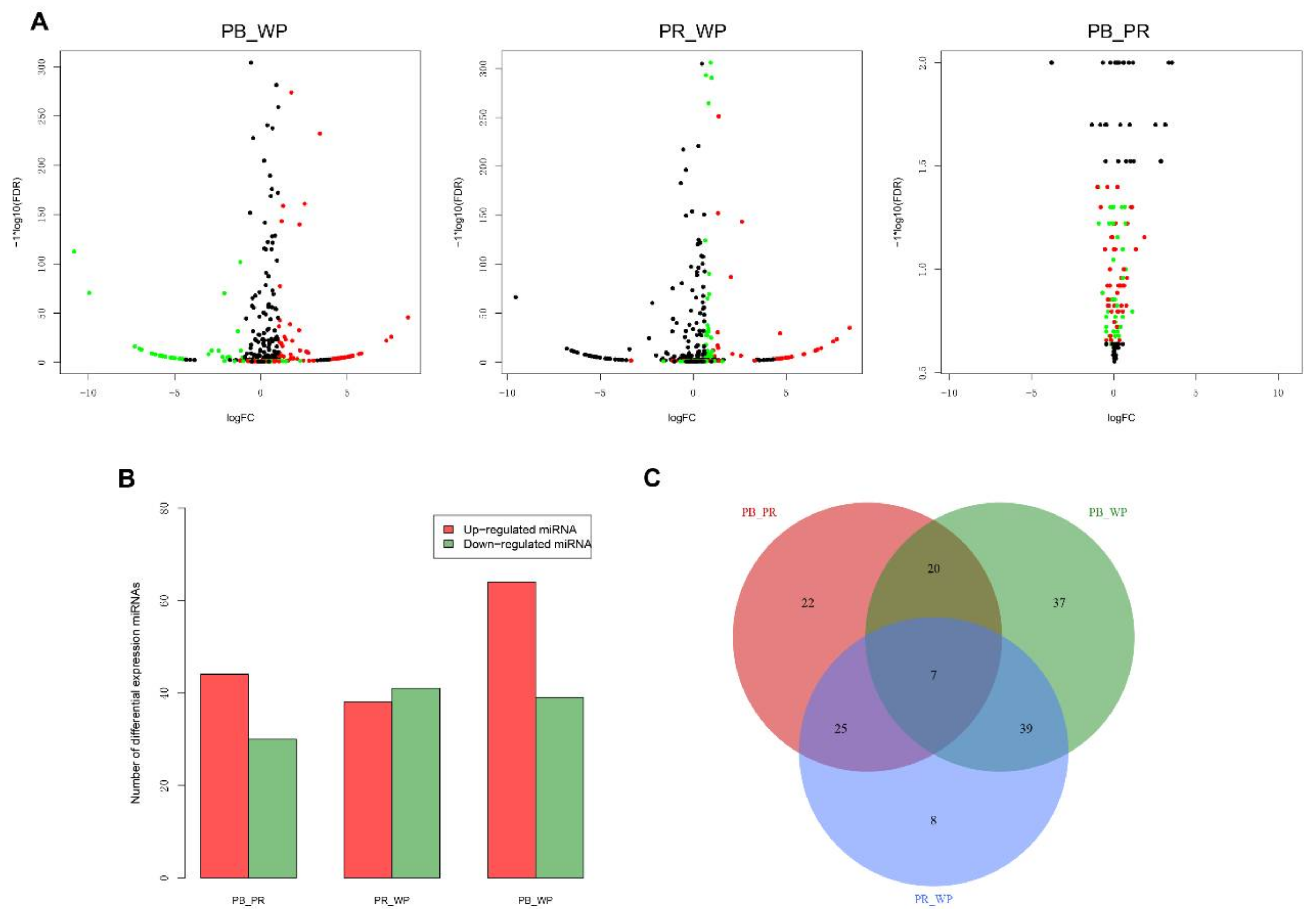 Ijms 19 01209 g002 Ijms 19 01209 g002