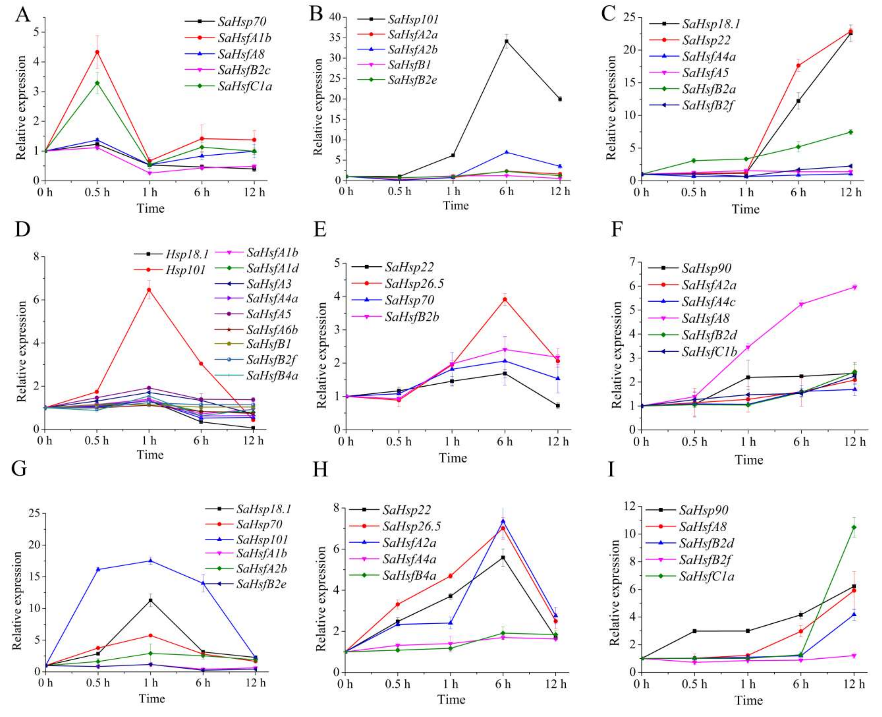 Ijms 19 01216 g005 550