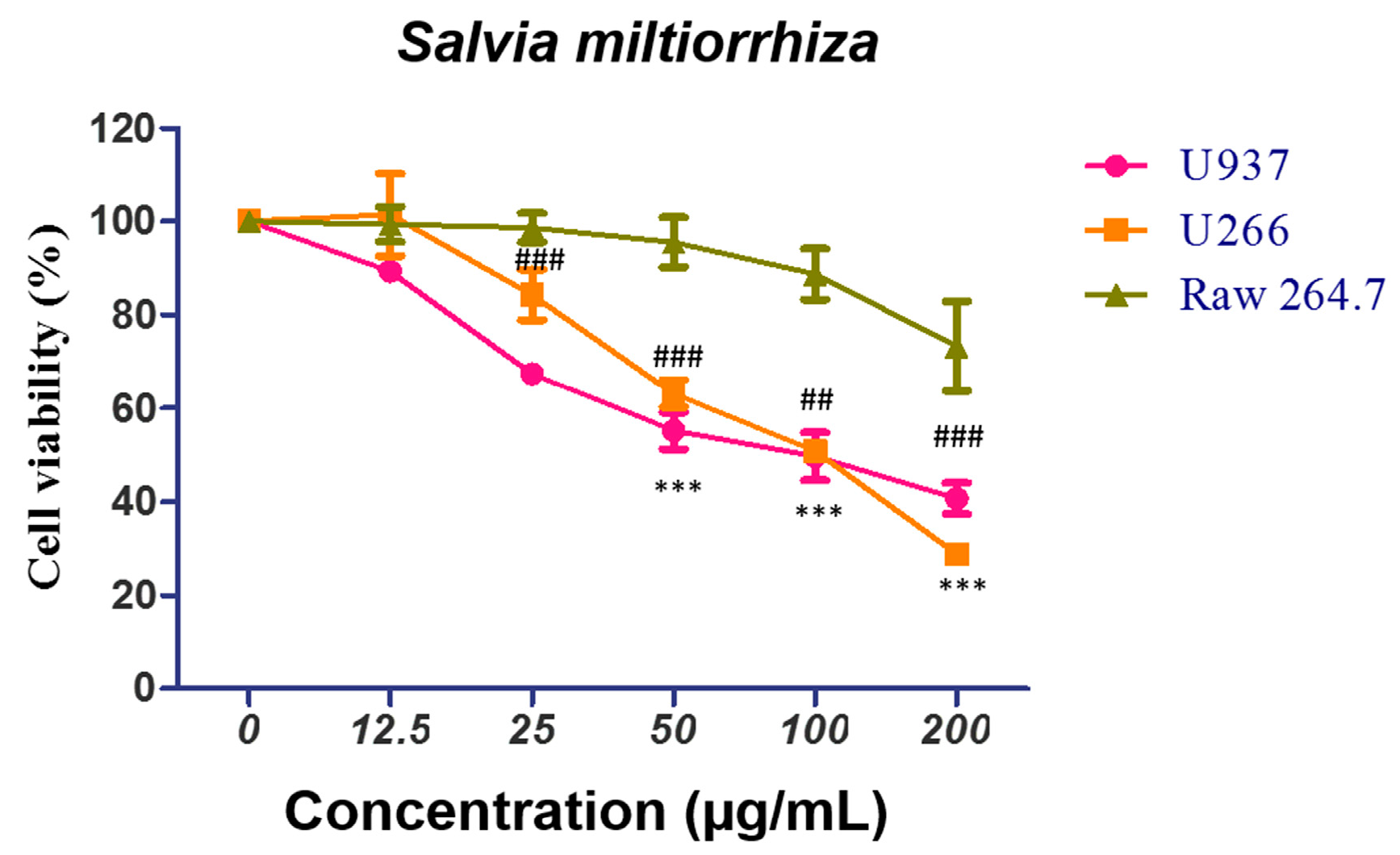 Ijms 19 01240 g001 550