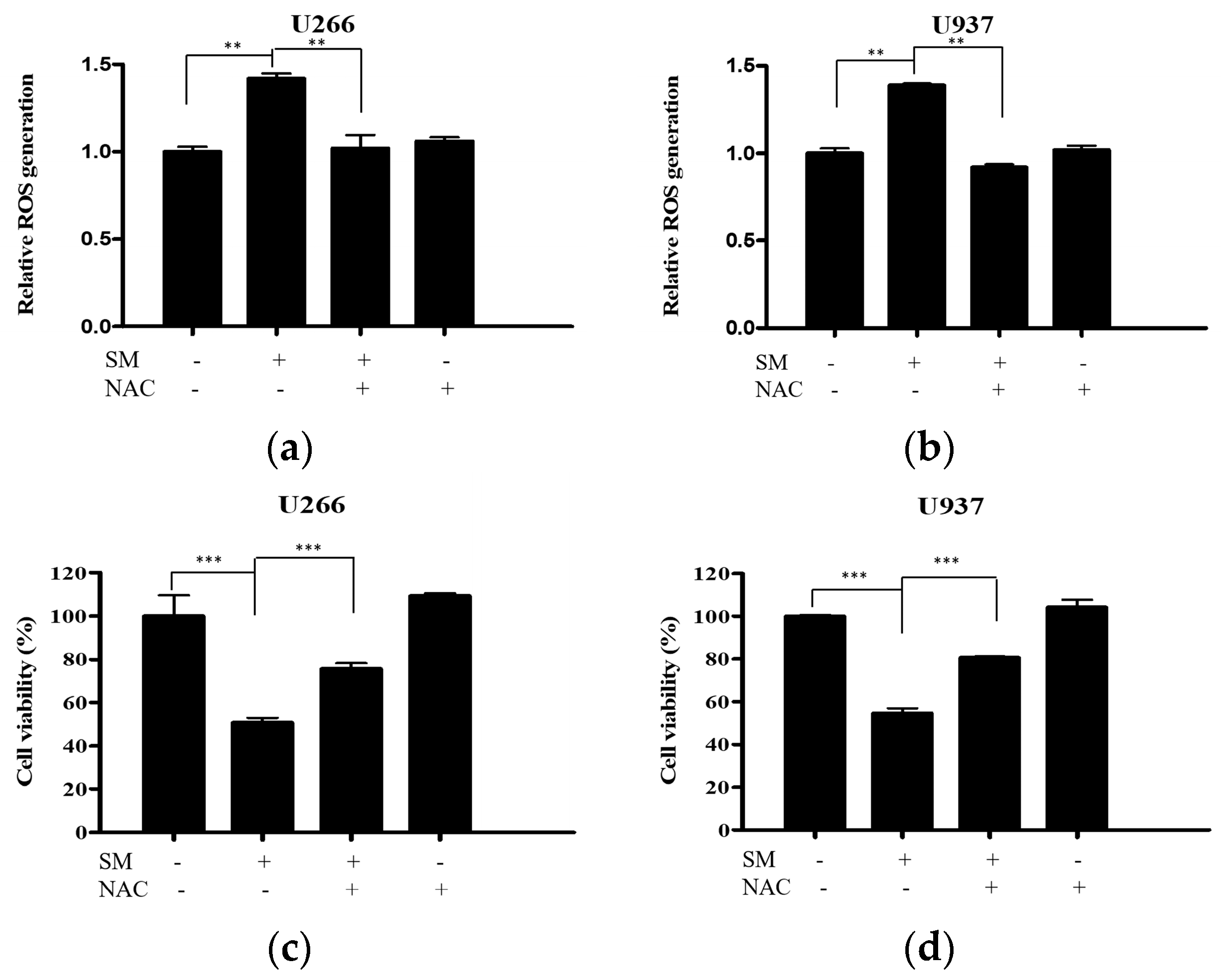 Ijms 19 01240 g002 550