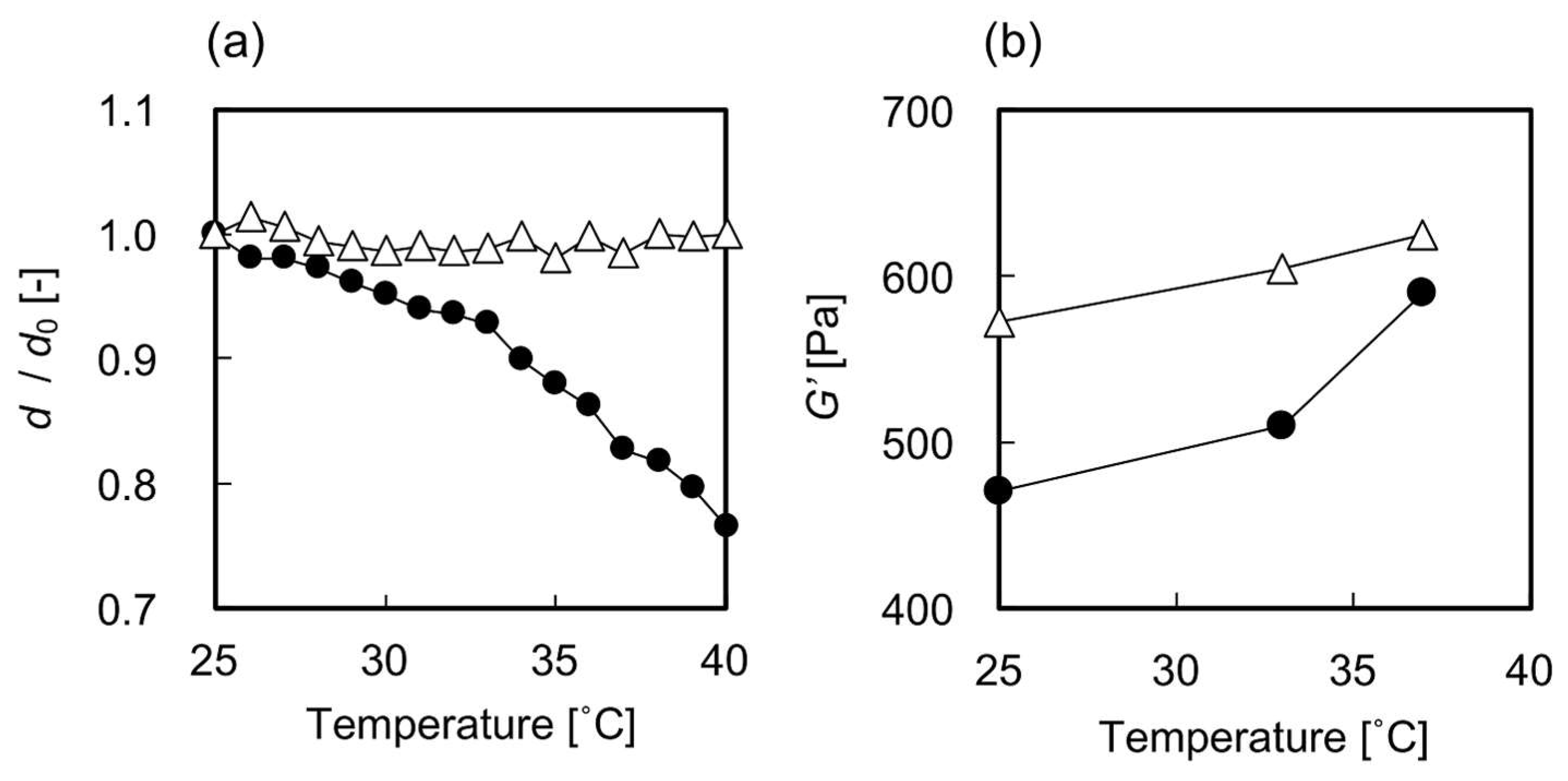 Ijms 19 01253 g001 550