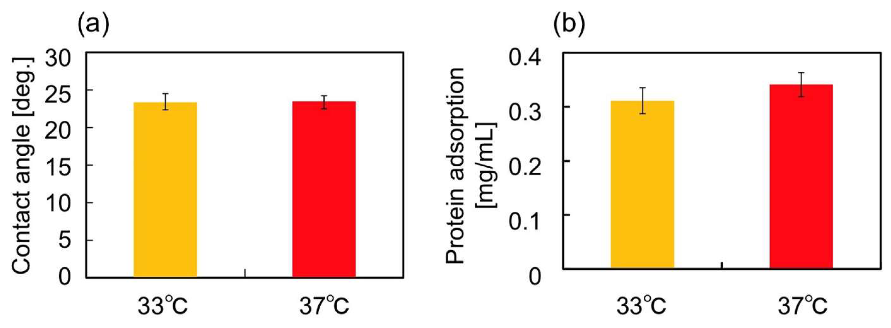 Ijms 19 01253 g002 550