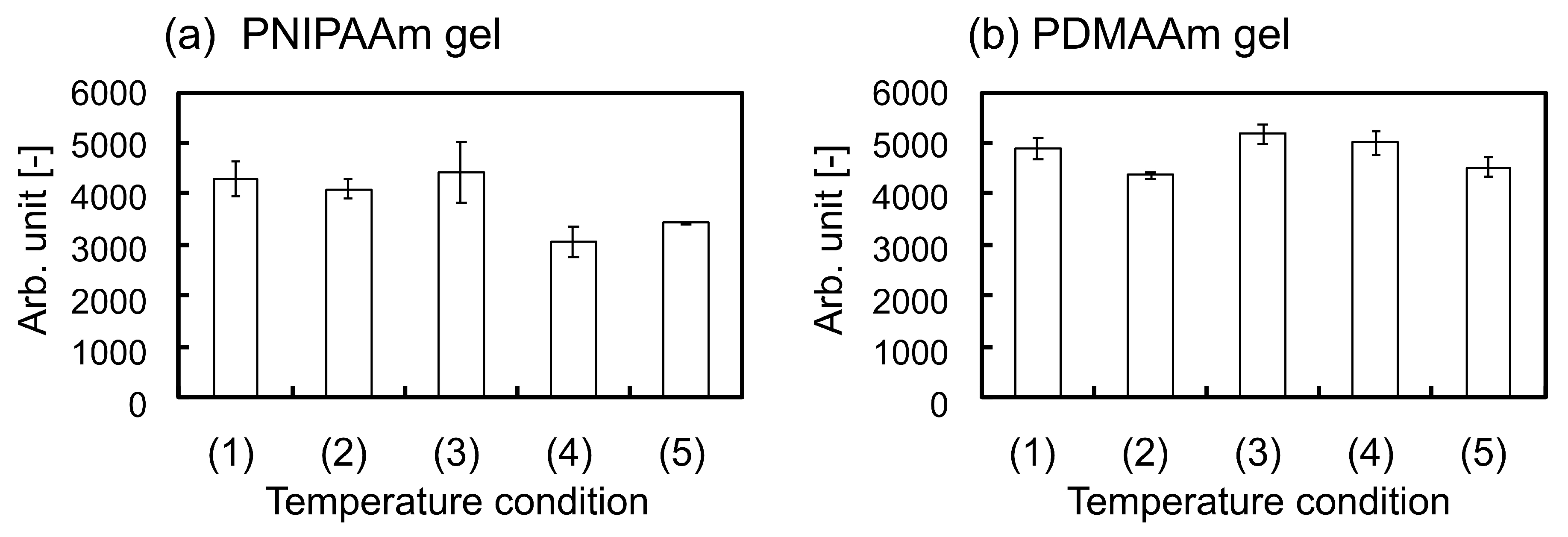 Ijms 19 01253 g005 550