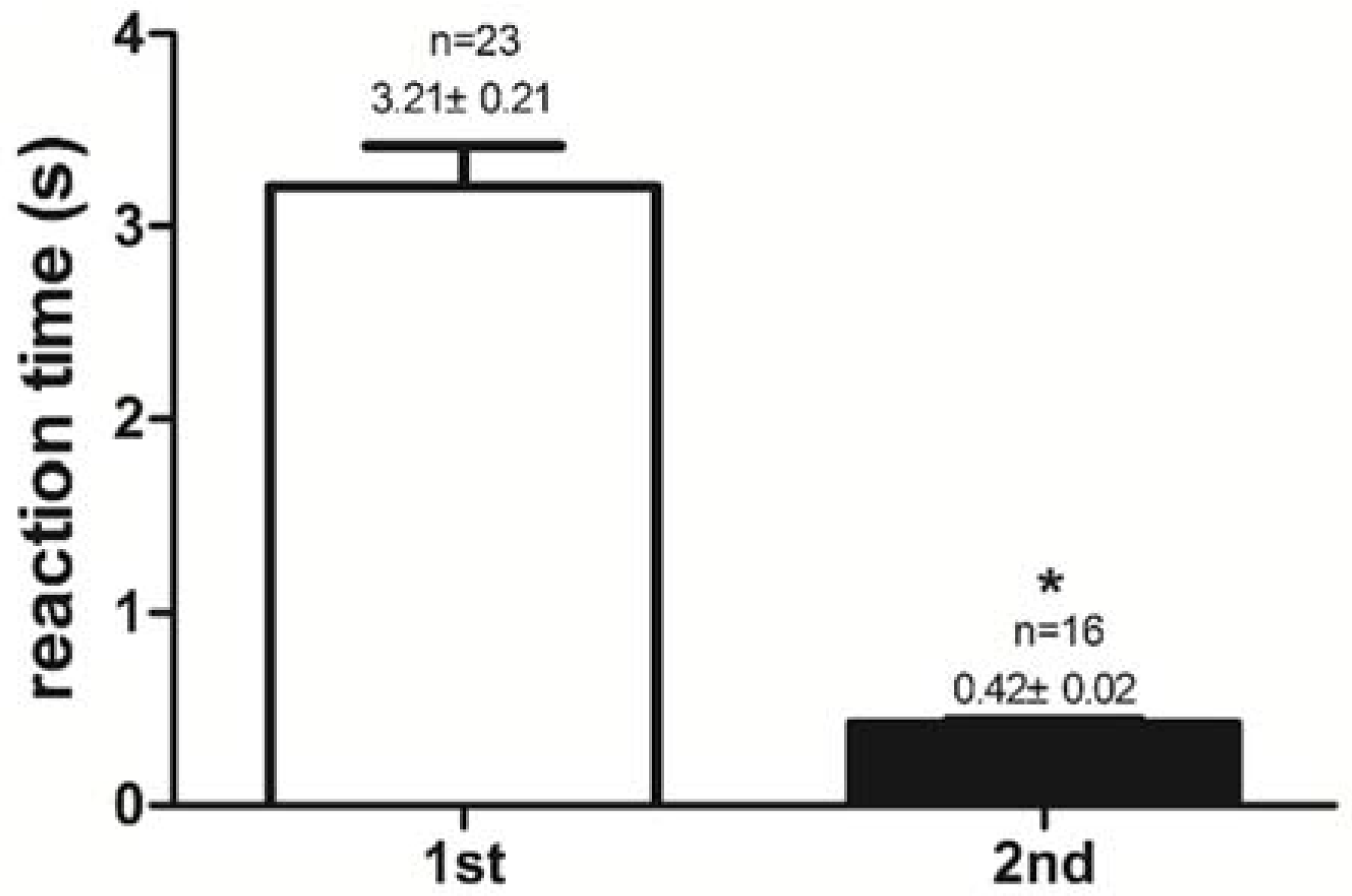 Ijms 19 01254 g002
