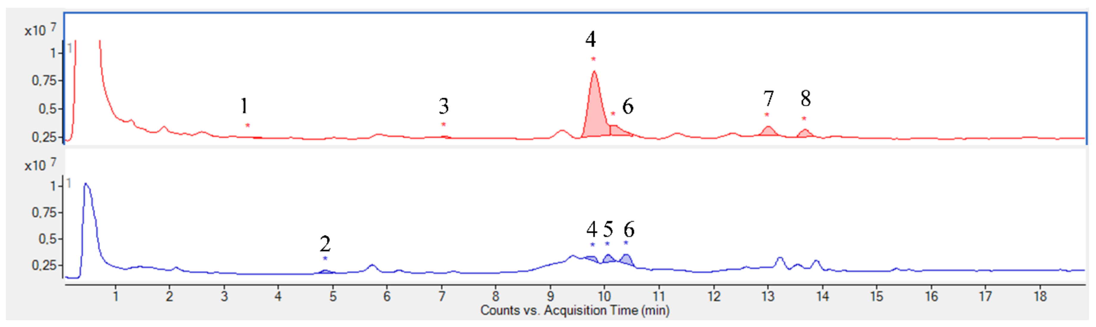 Ijms 19 01265 g002 550
