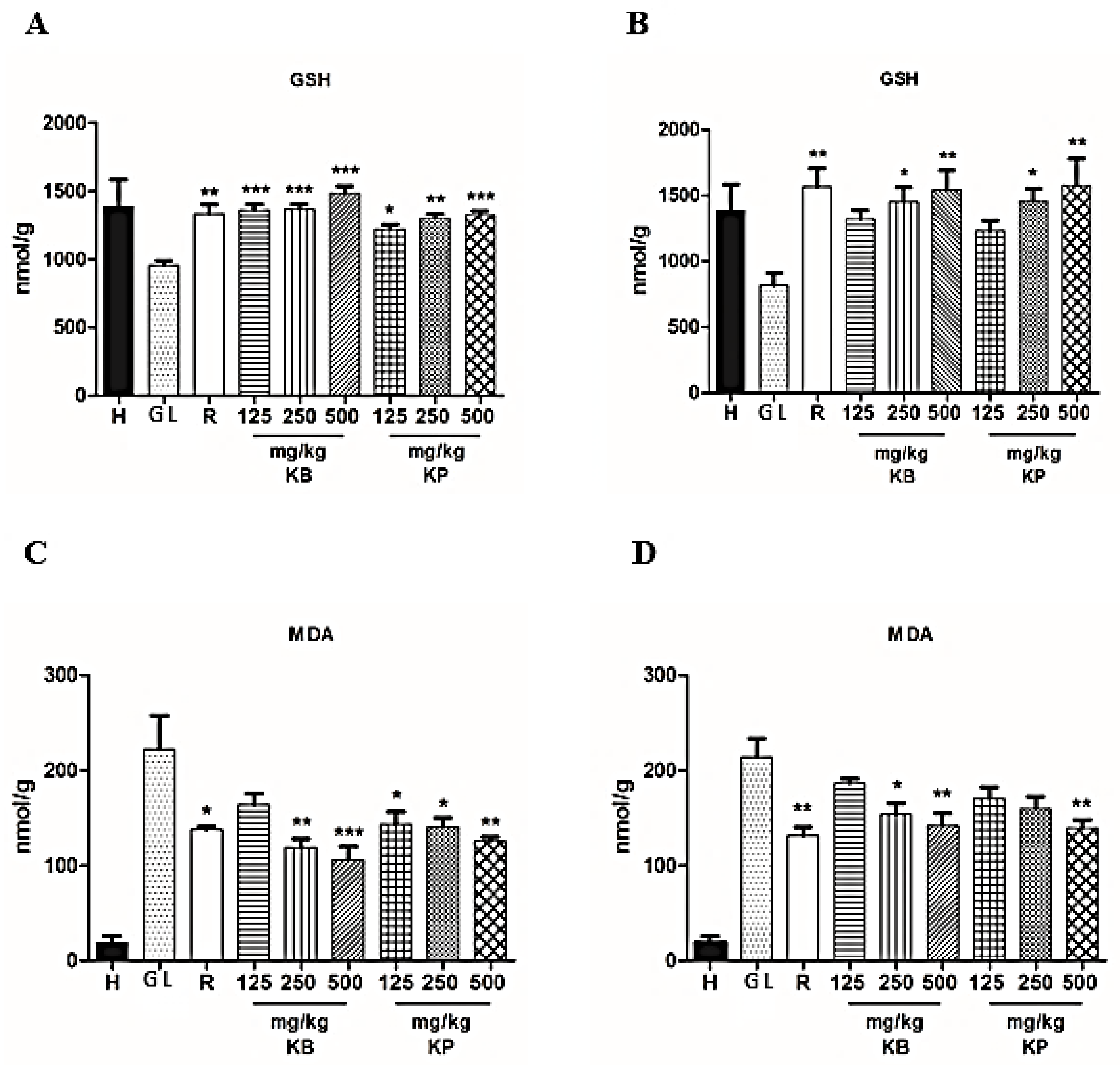 Ijms 19 01265 g004a 550