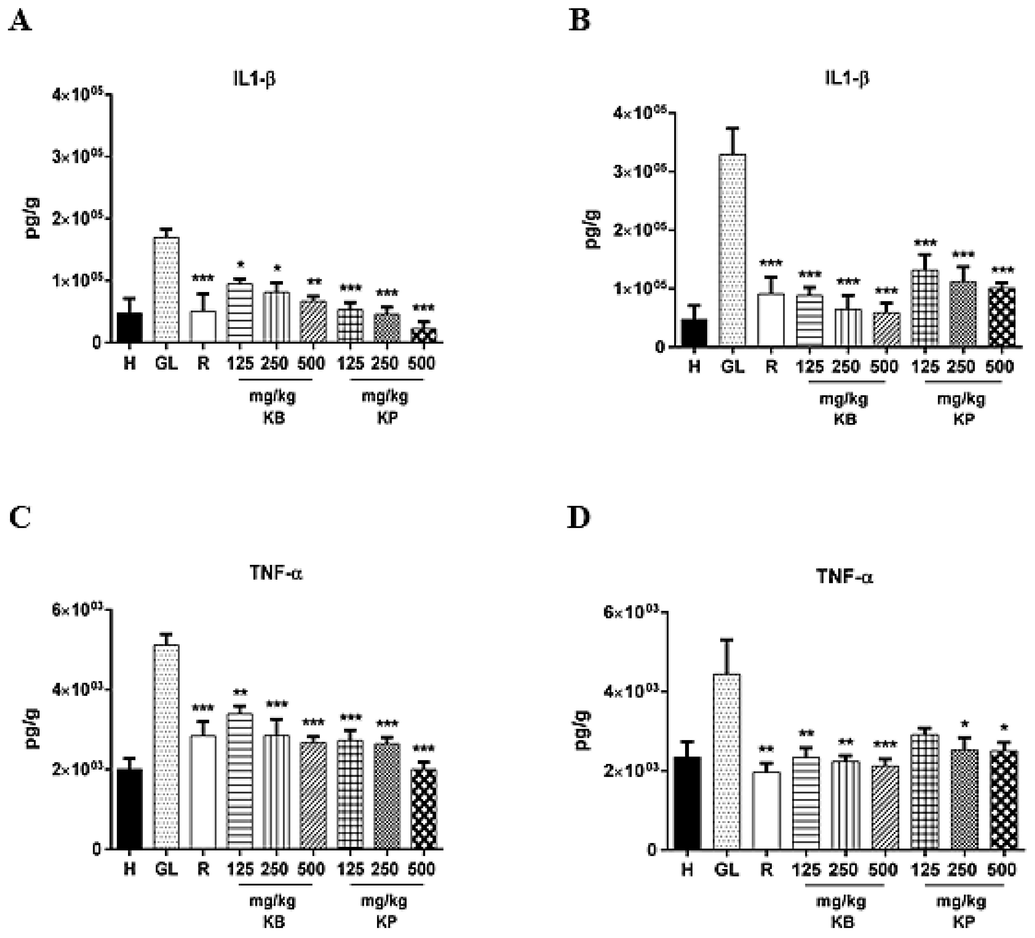 Ijms 19 01265 g005 550