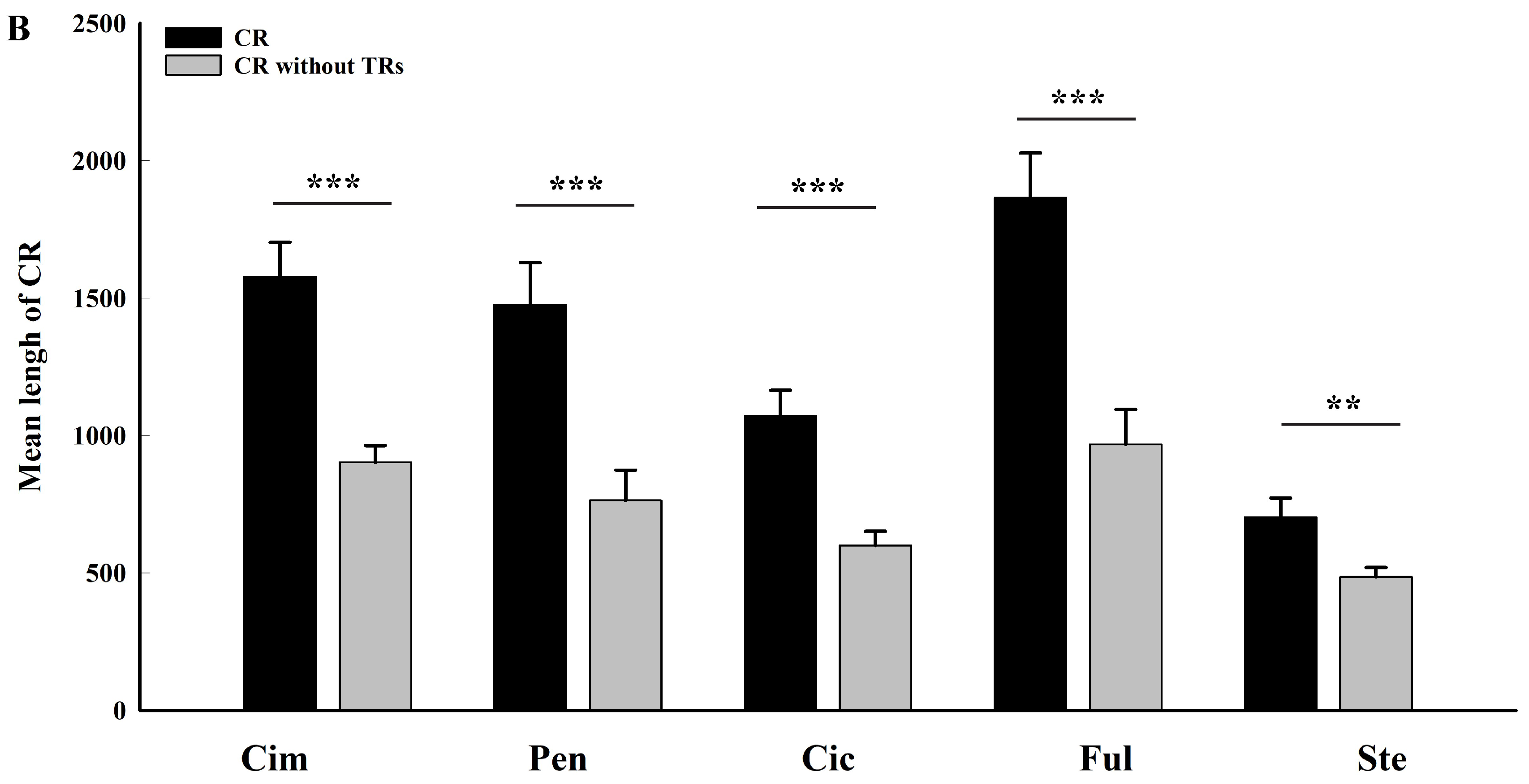 Ijms 19 01292 g003b Ijms 19 01292 g003b