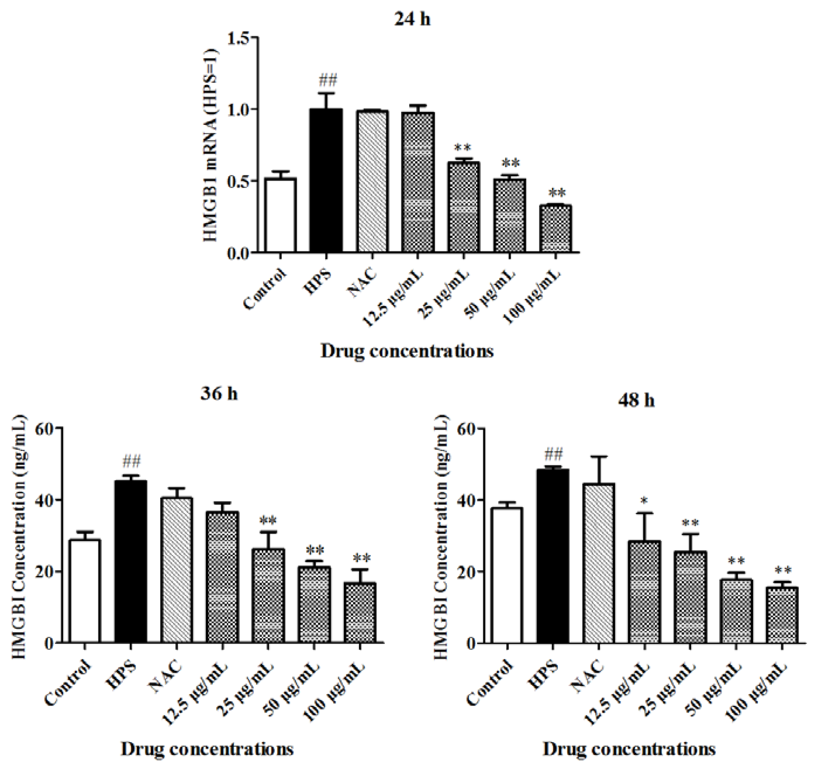 Ijms 19 01307 g002 Ijms 19 01307 g002