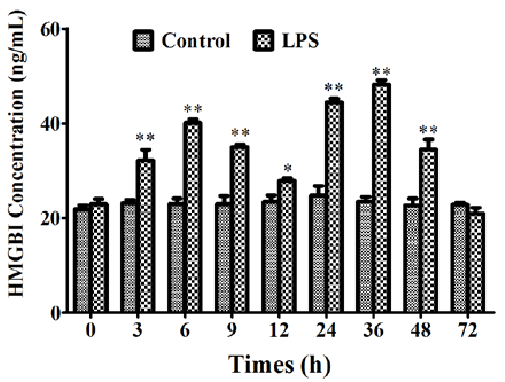 Ijms 19 01307 g003 Ijms 19 01307 g003