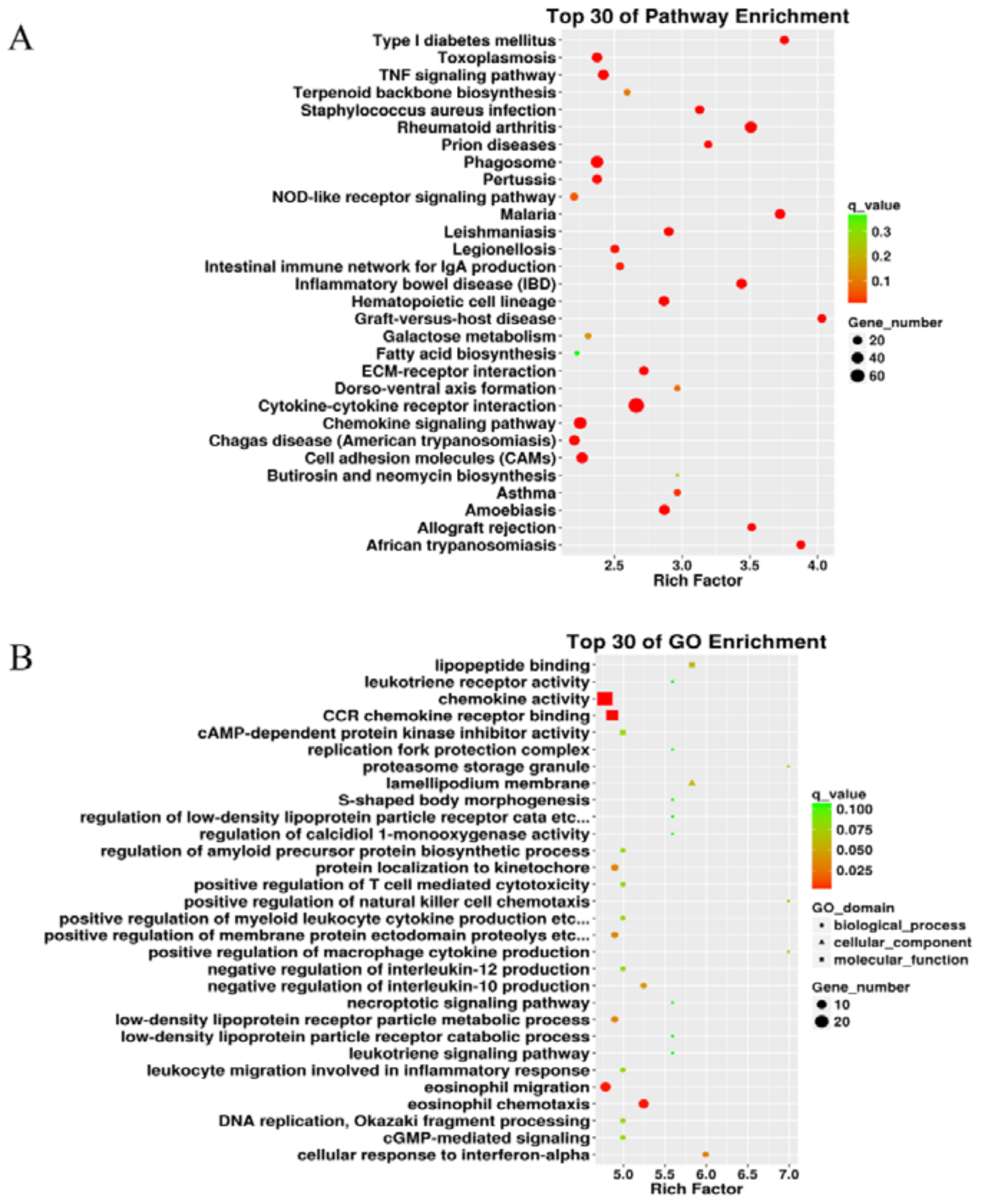Ijms 19 01307 g004 Ijms 19 01307 g004