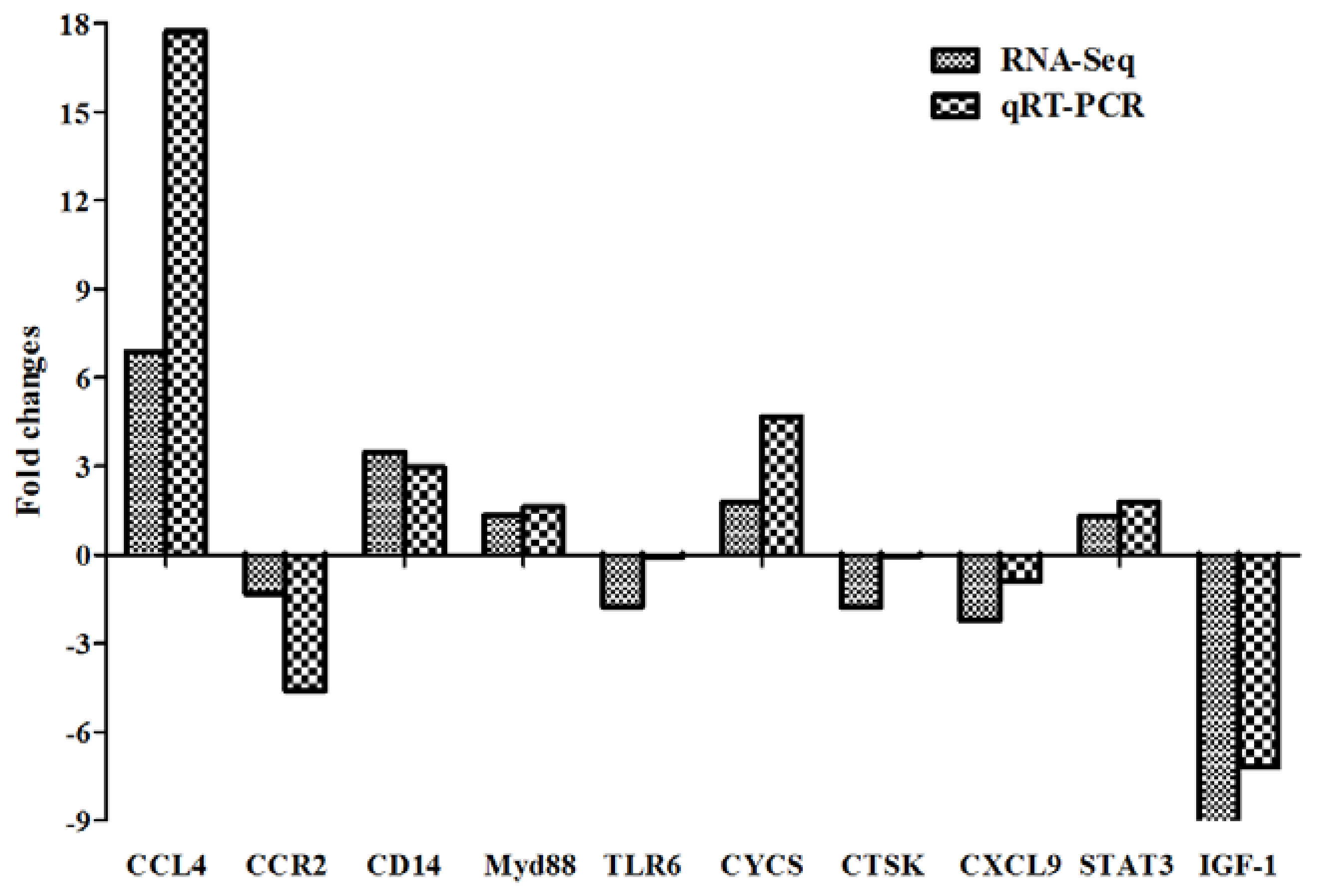 Ijms 19 01307 g006 Ijms 19 01307 g006