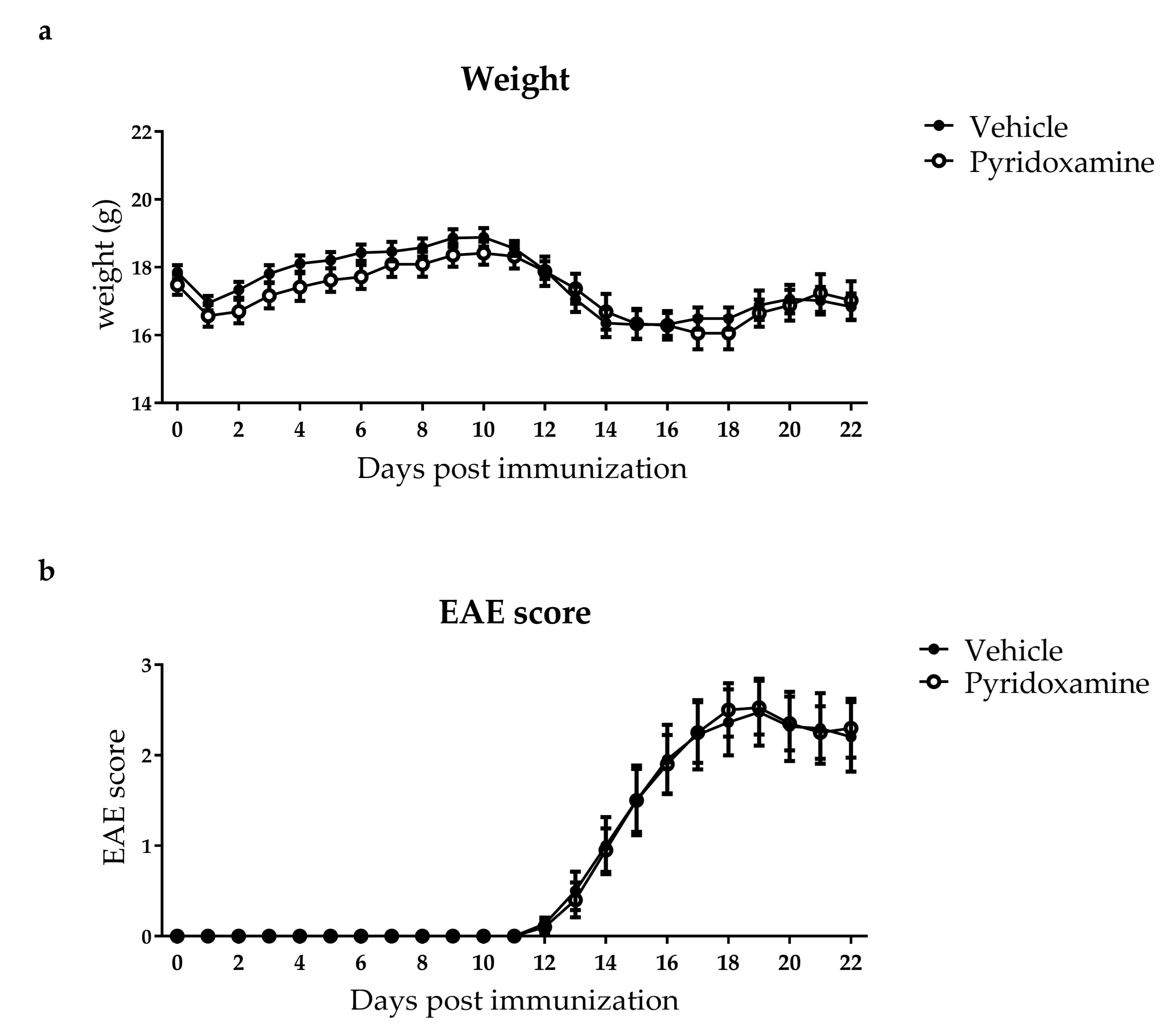 Ijms 19 01311 g001 Ijms 19 01311 g001