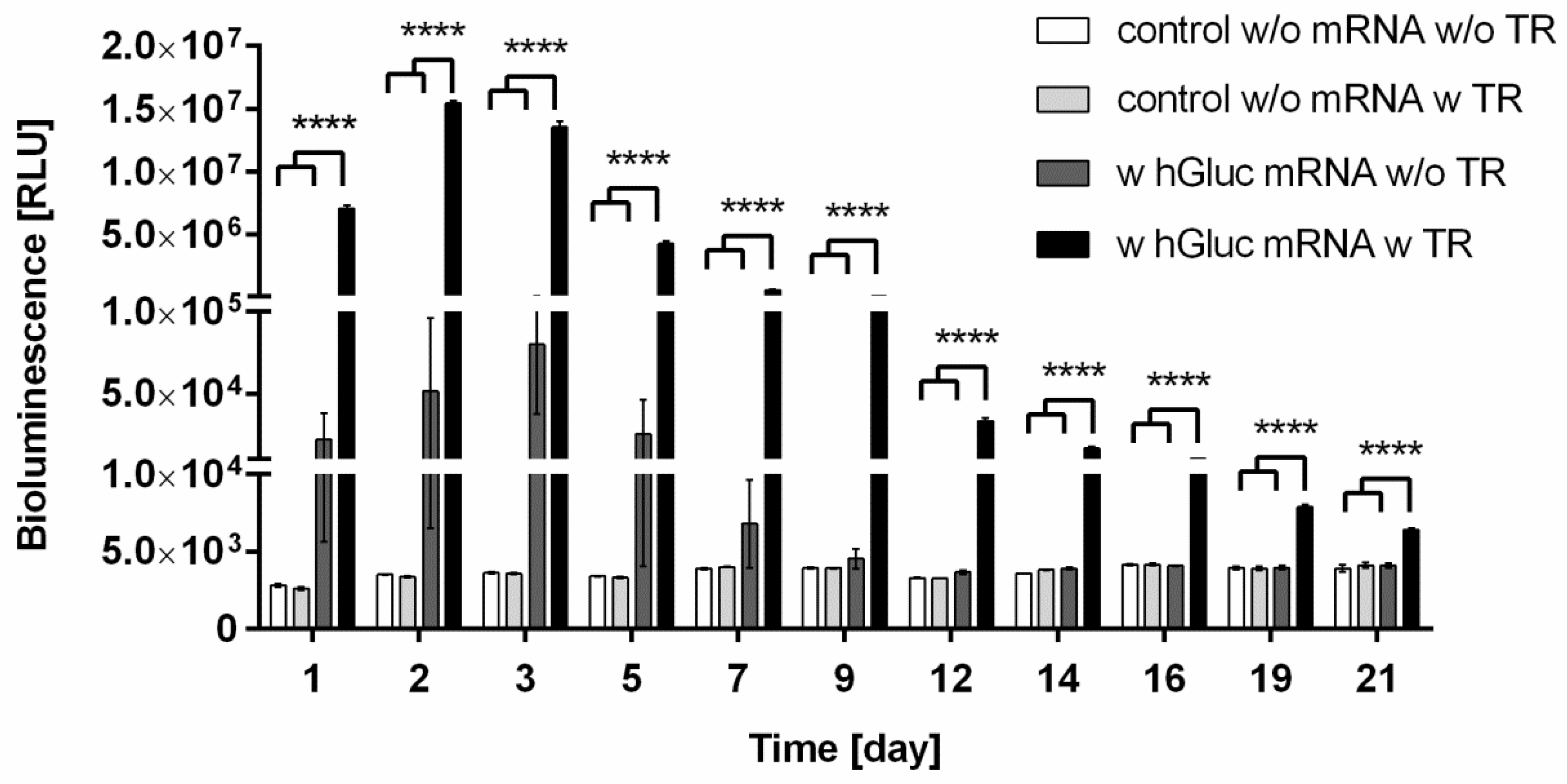 Ijms 19 01313 g003 550