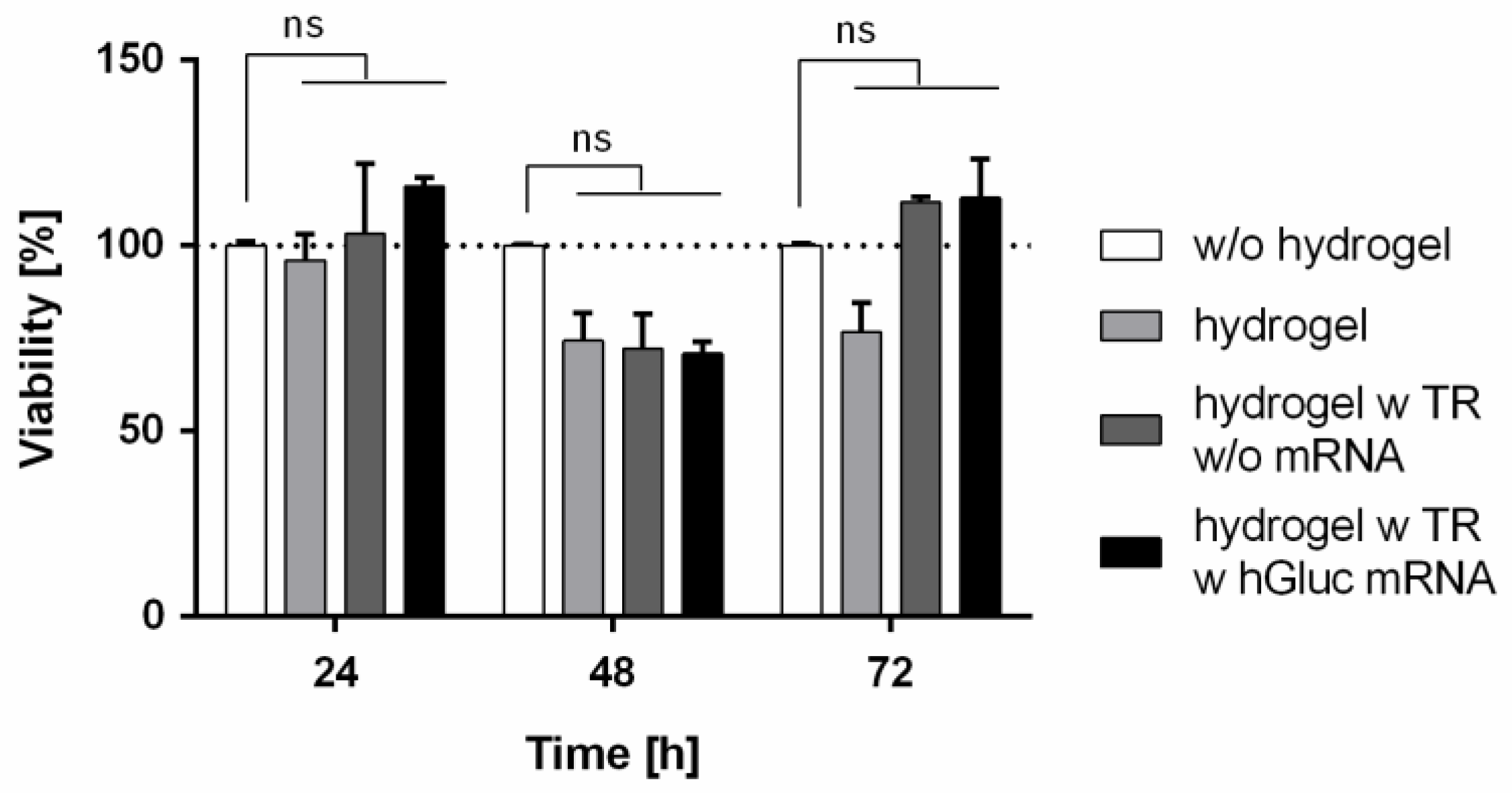 Ijms 19 01313 g004 550
