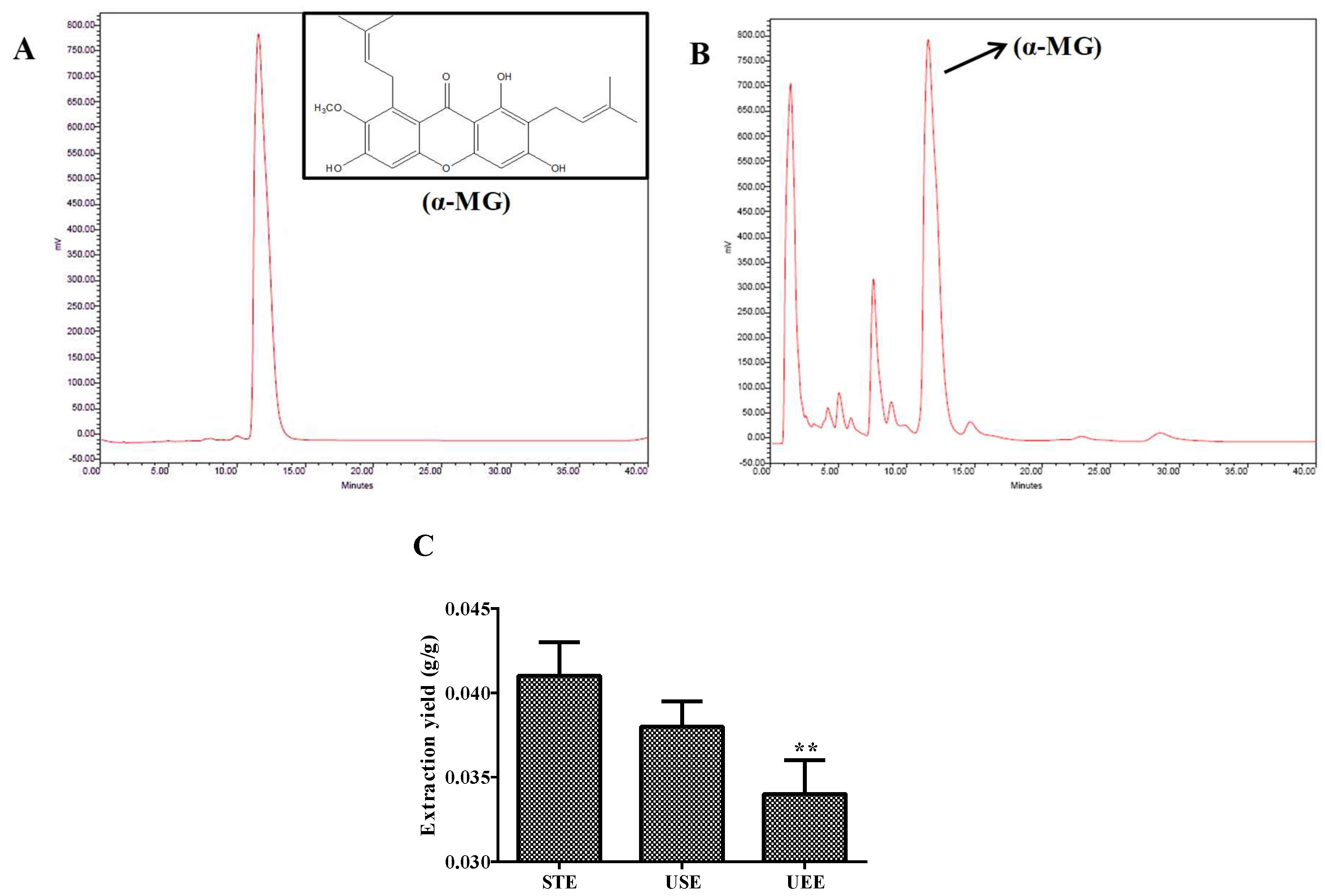 Ijms 19 01335 g001