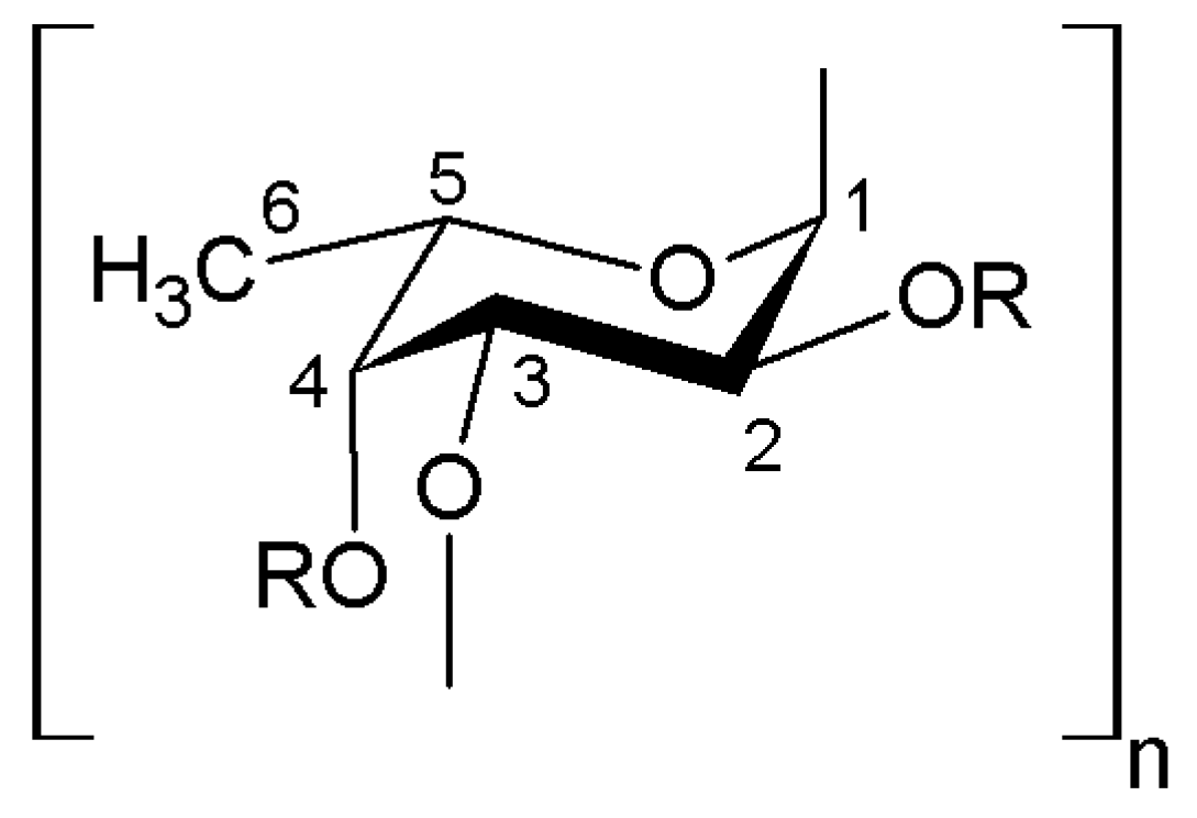 Ijms 19 01342 g001