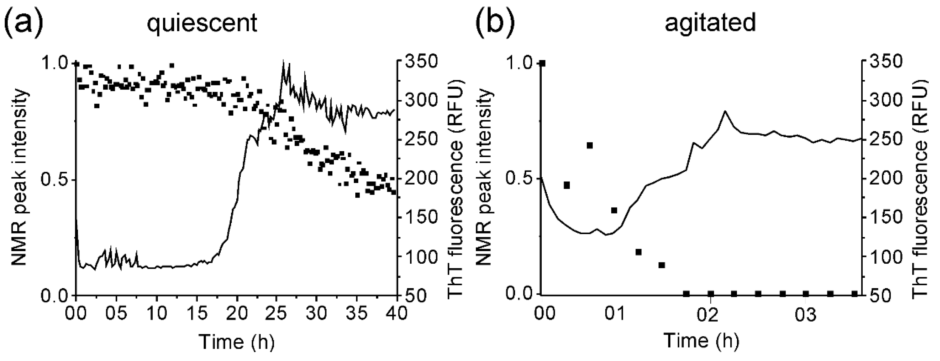 Ijms 19 01357 g001 550