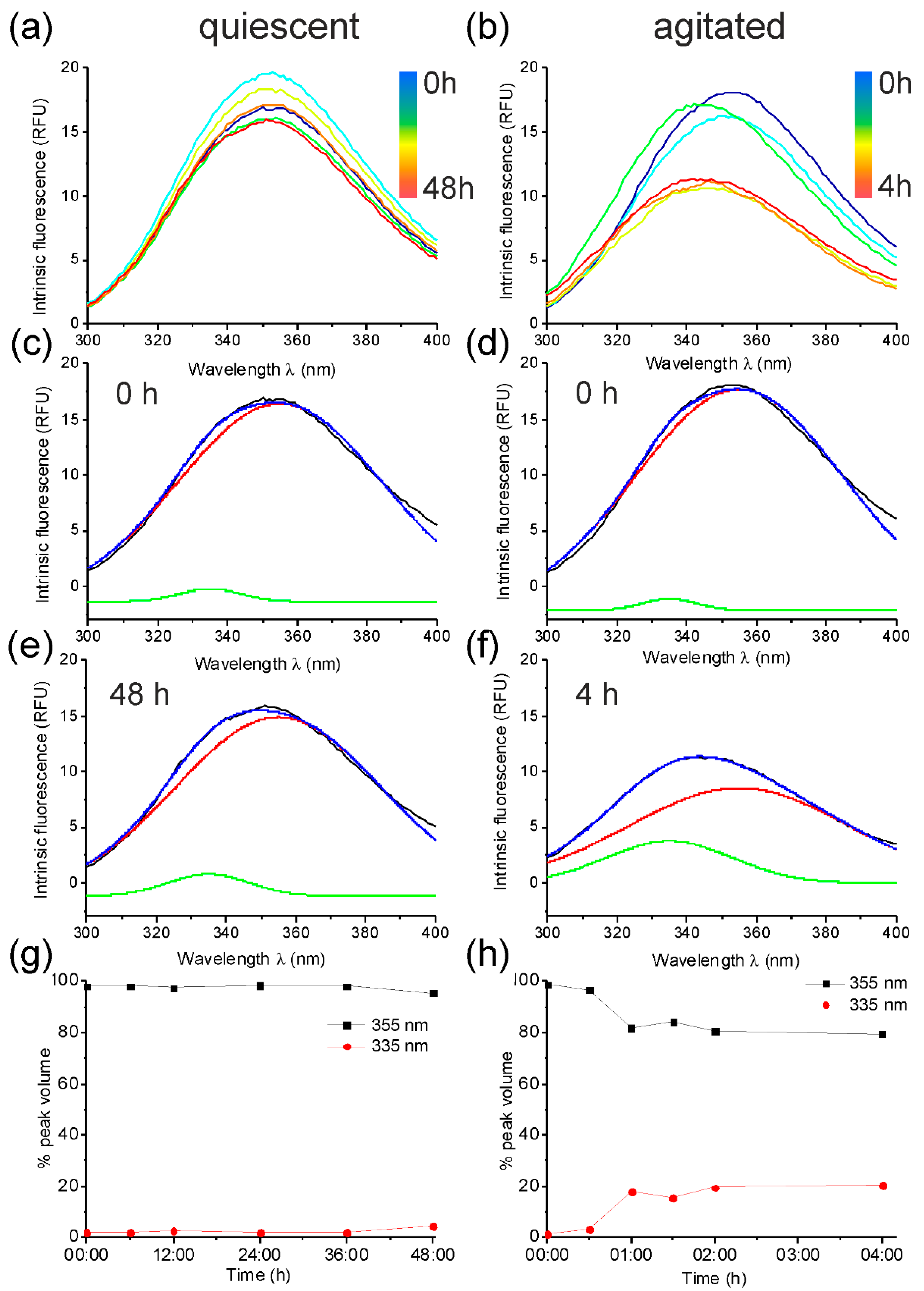 Ijms 19 01357 g002 550