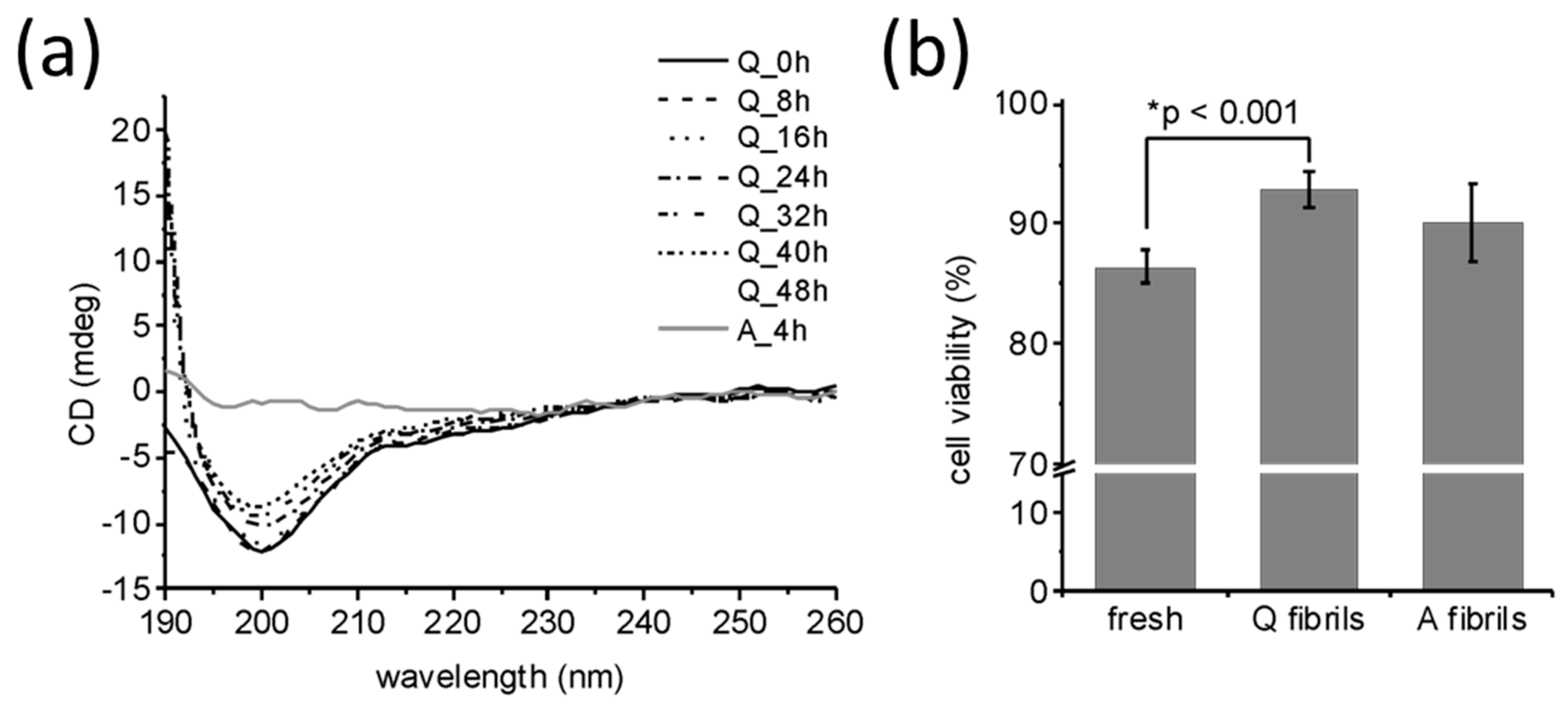 Ijms 19 01357 g004 550
