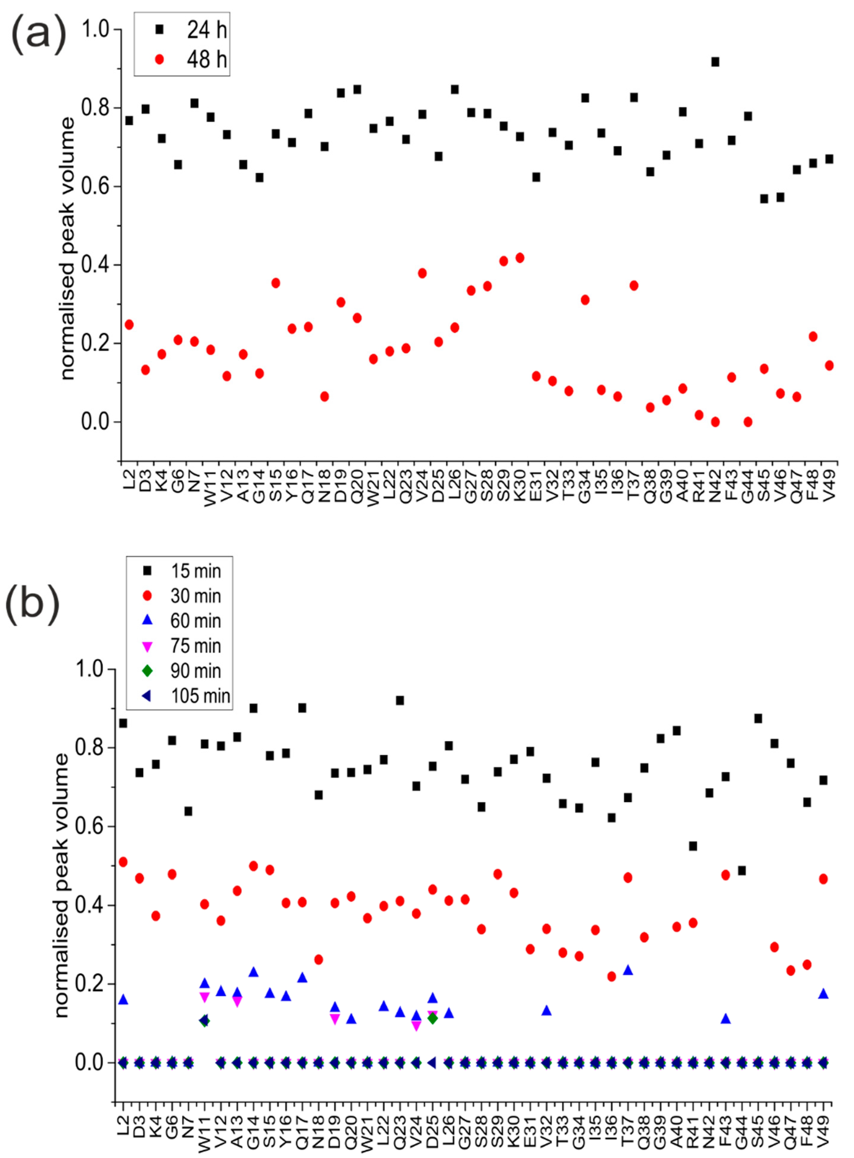 Ijms 19 01357 g005 550