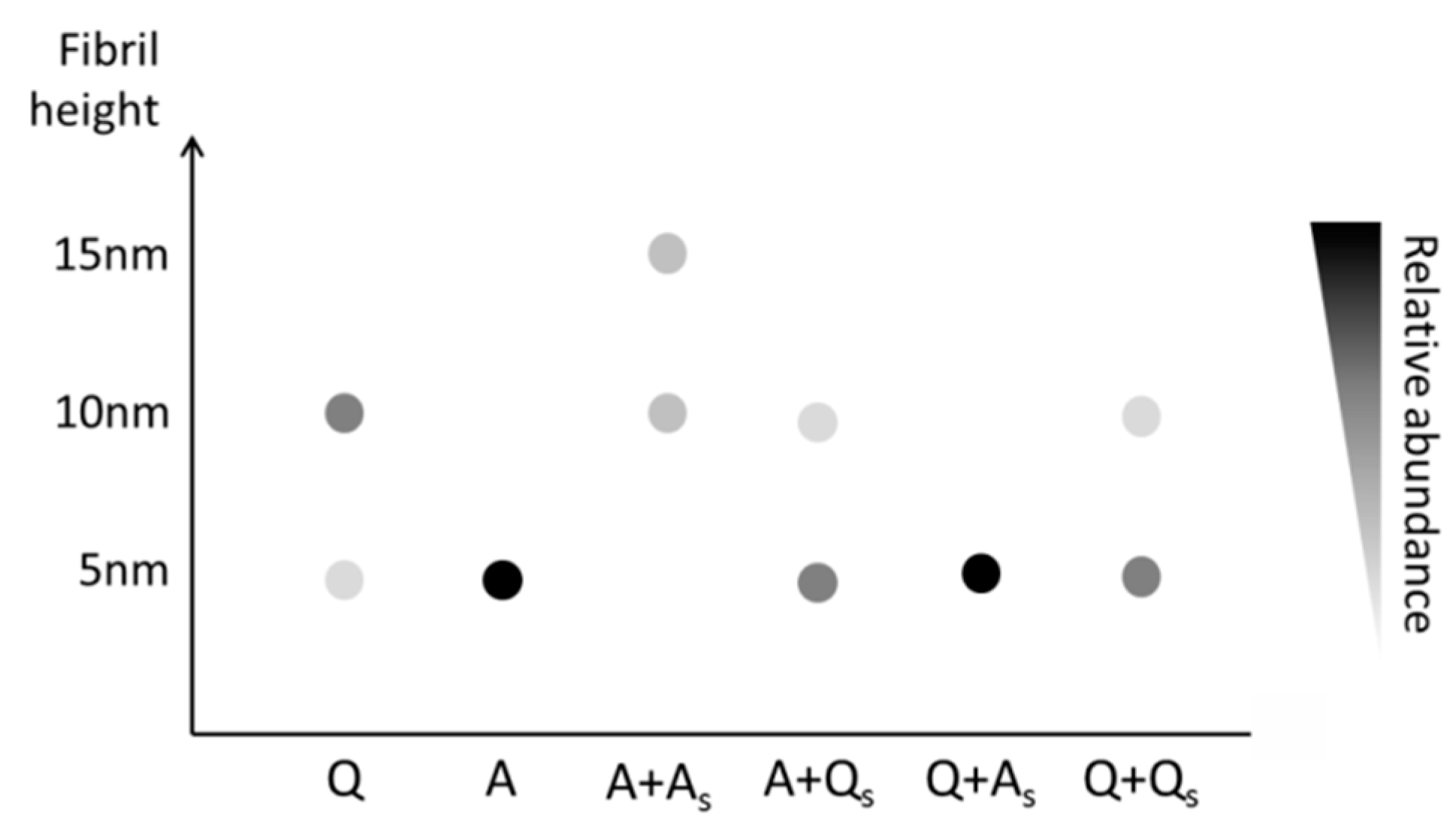 Ijms 19 01357 g008 550