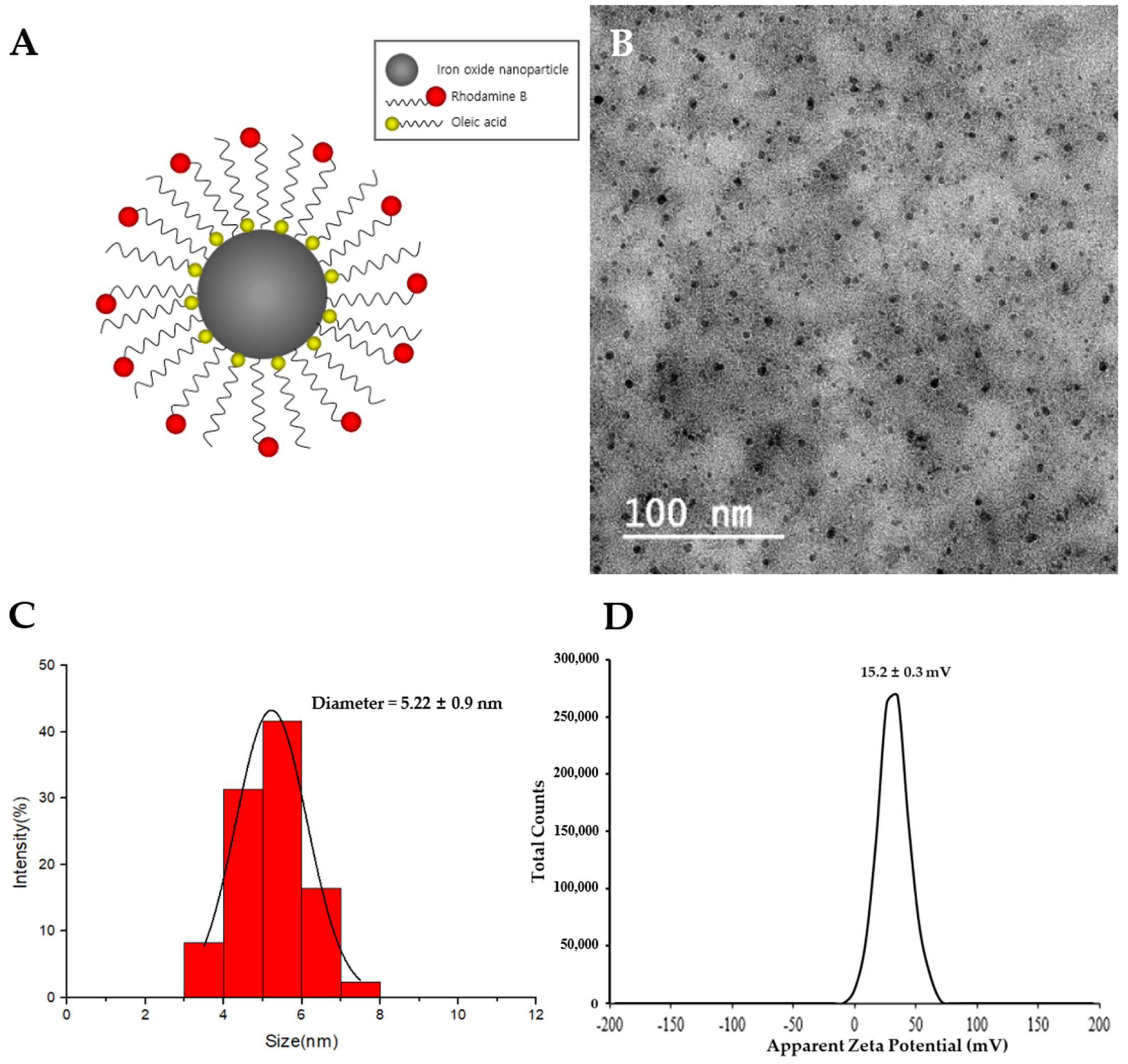 Ijms 19 01376 g001 Ijms 19 01376 g001