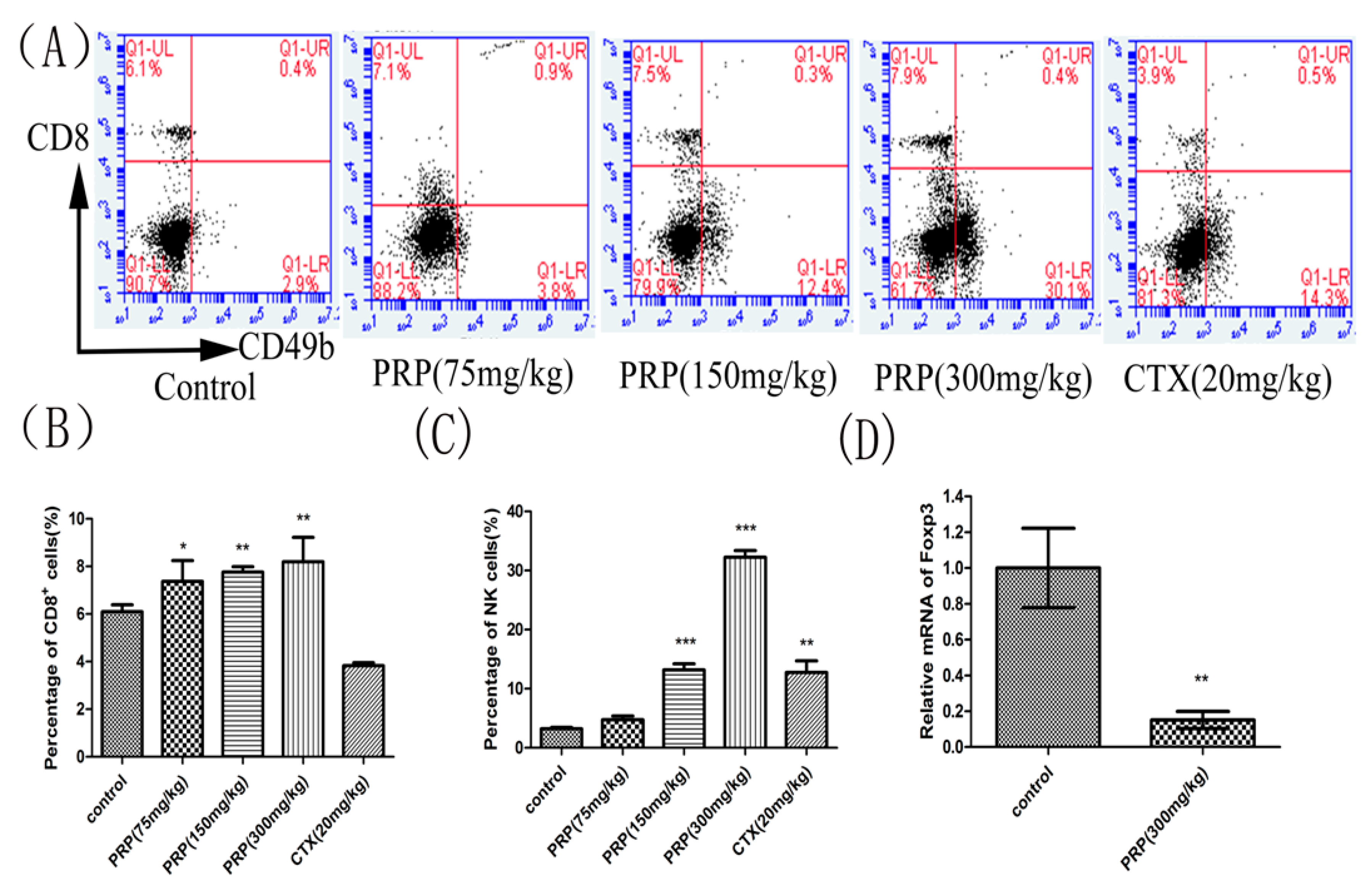 Ijms 19 01386 g004 Ijms 19 01386 g004