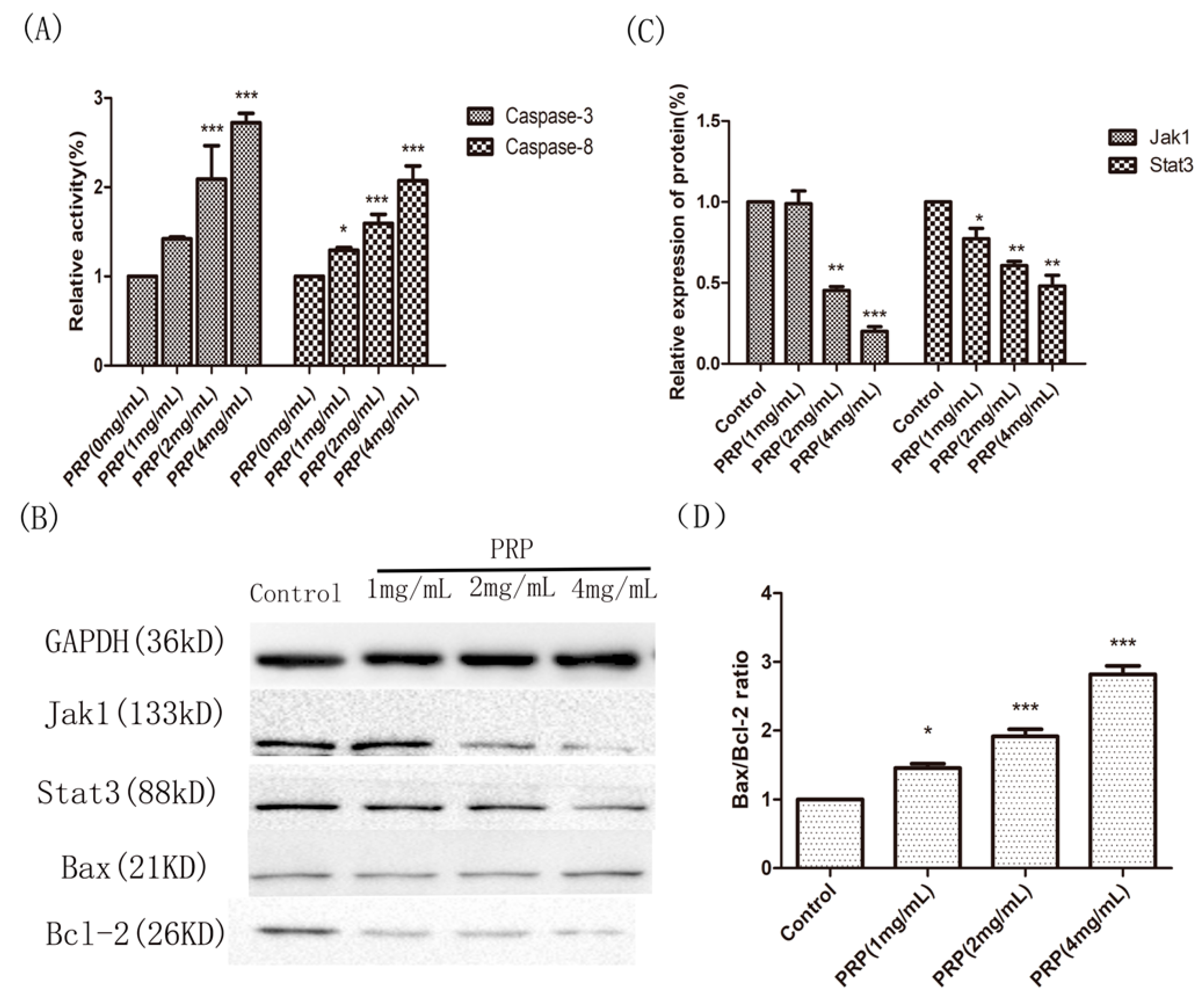 Ijms 19 01386 g010 Ijms 19 01386 g010
