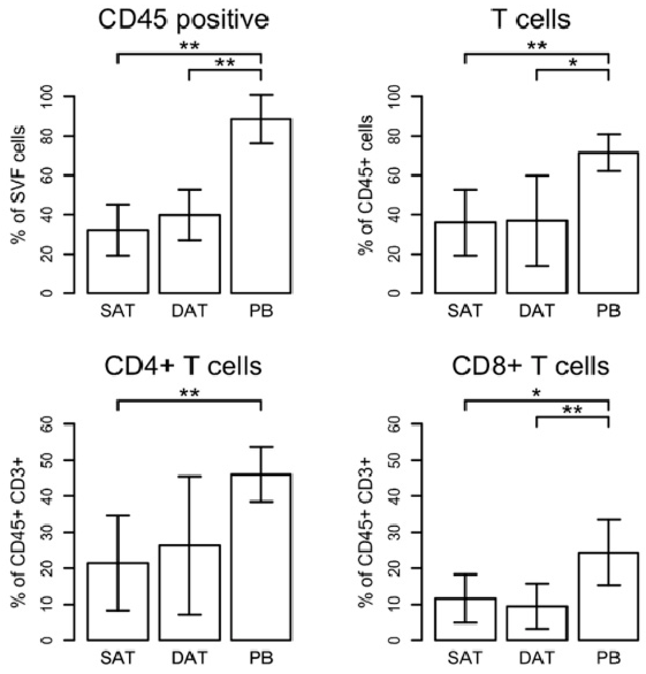Ijms 19 01404 g005 550